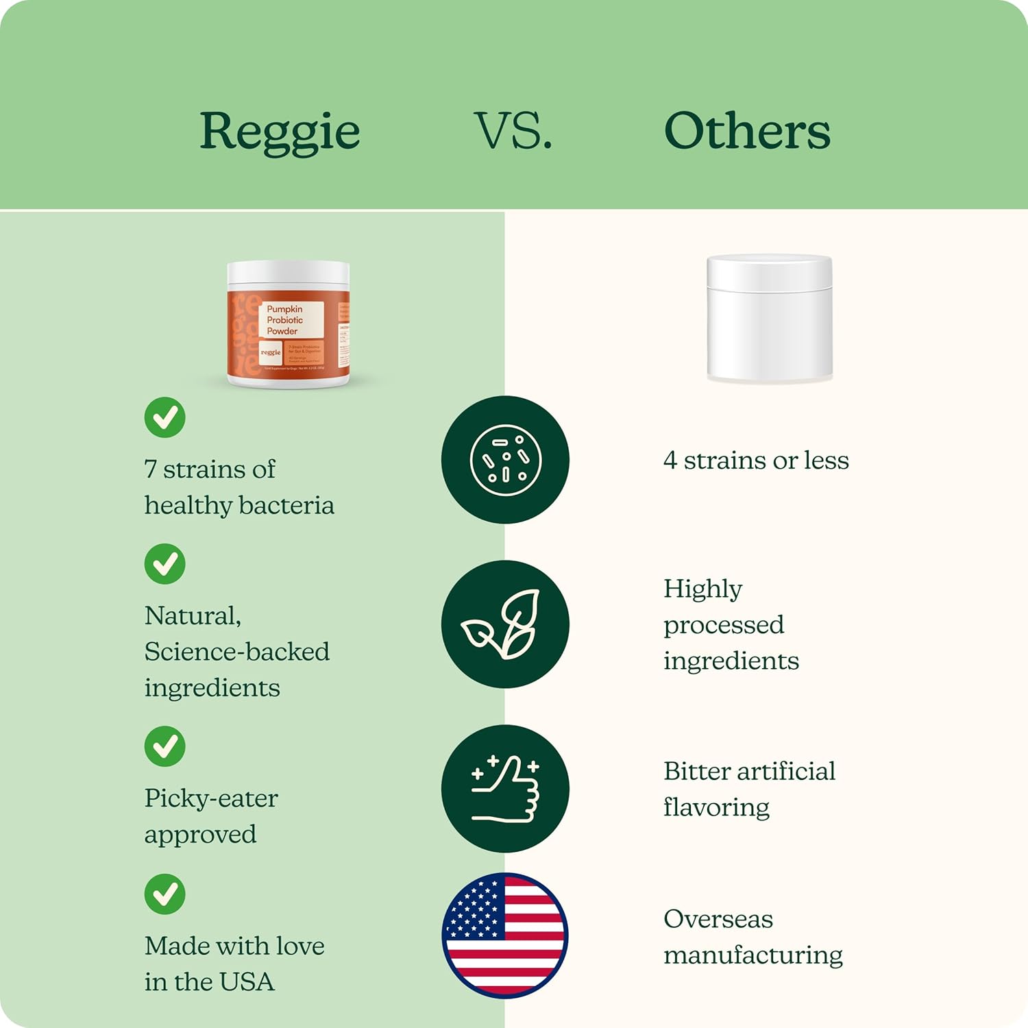 Reggie Pumpkin Probiotic Powder for Dogs | 7-Strain Probiotics + Pumpkin for Gut Health, Digestion & Stool Consistency | Natural Dog Digestive Supplement | Vet-Approved & Made in USA | 40 Scoops