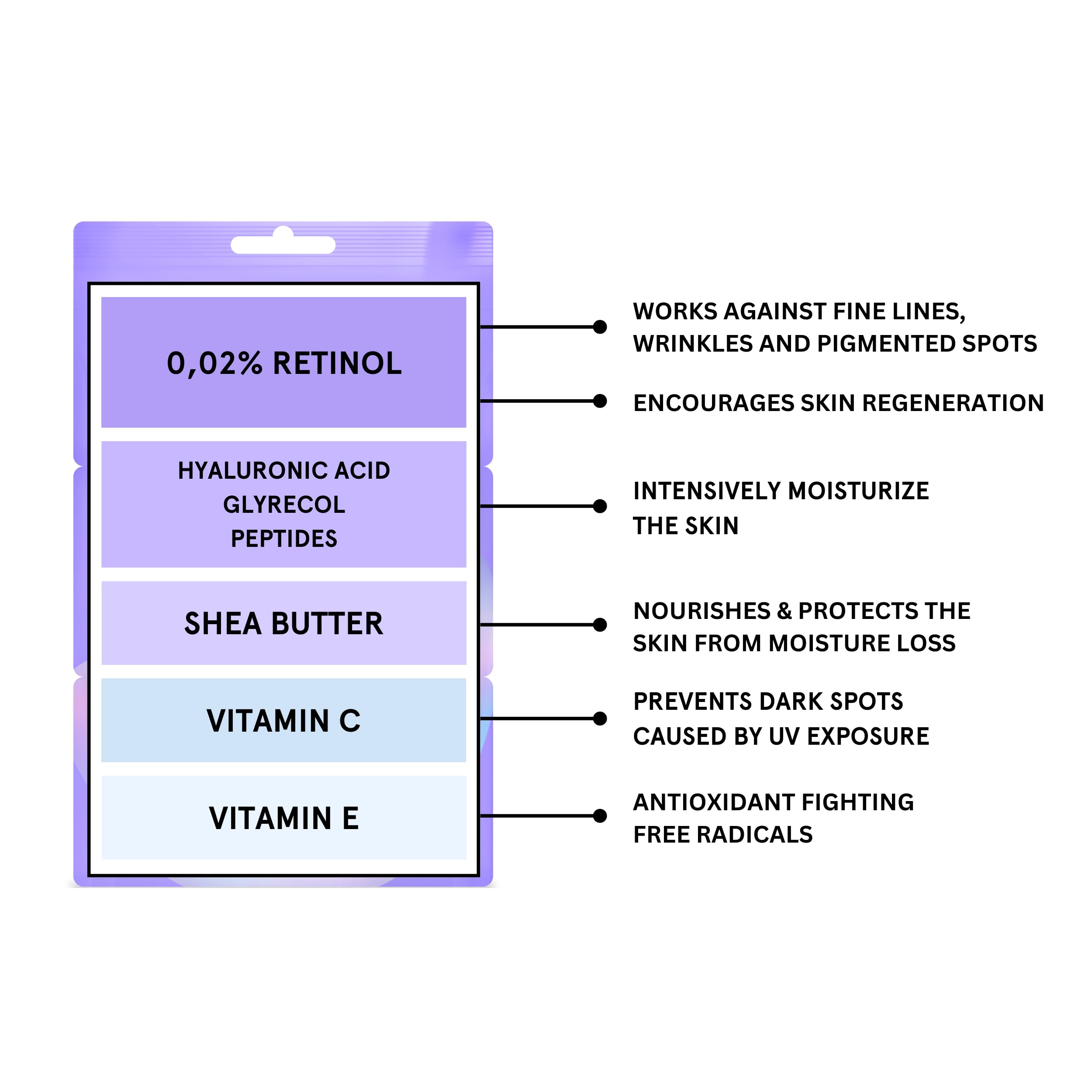 KILIG Zestaw pielęgnacji skóry z retinolem – krem Pro-Retinol 50 ml, serum na noc 30 ml, żelowa maska do twarzy (3×7 ml) i tonik 250 ml – pielęgnacja przeciwstarzeniowa