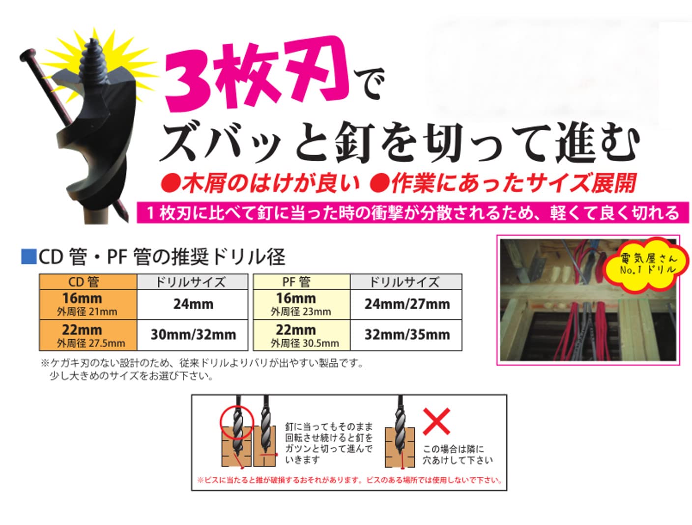 Amazon | スターエム クギ切りドリル ミドル 35mm 9M－350