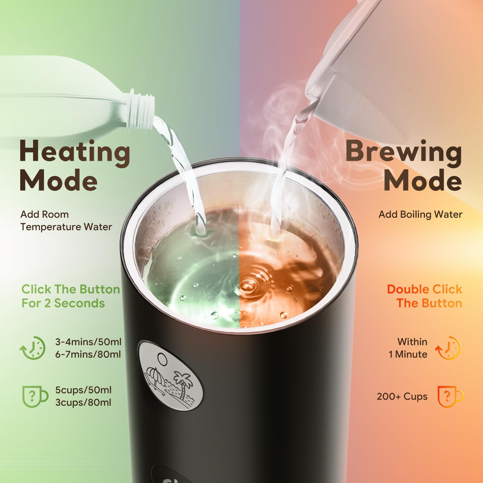 Machine à expresso portable 3 en 1 à 19 bars avec chauffage automatique, compatible avec les capsules NS et DG ainsi que le café moulu pour le camping, la randonnée, les voyages et la maison (noir)