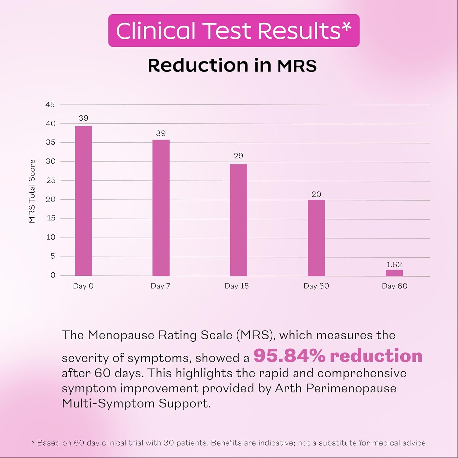 Arth perimenopause support | To help women with hormonal balance with hot brightness, mood, night sweat and ashwagandha, chastberry and soy isoflavones. 30 veg capsules Arth perimenopause support | To help women with hormonal balance with hot brightness, mood, night sweat and ashwagandha, chastberry and soy isoflavones. 30 veg capsules