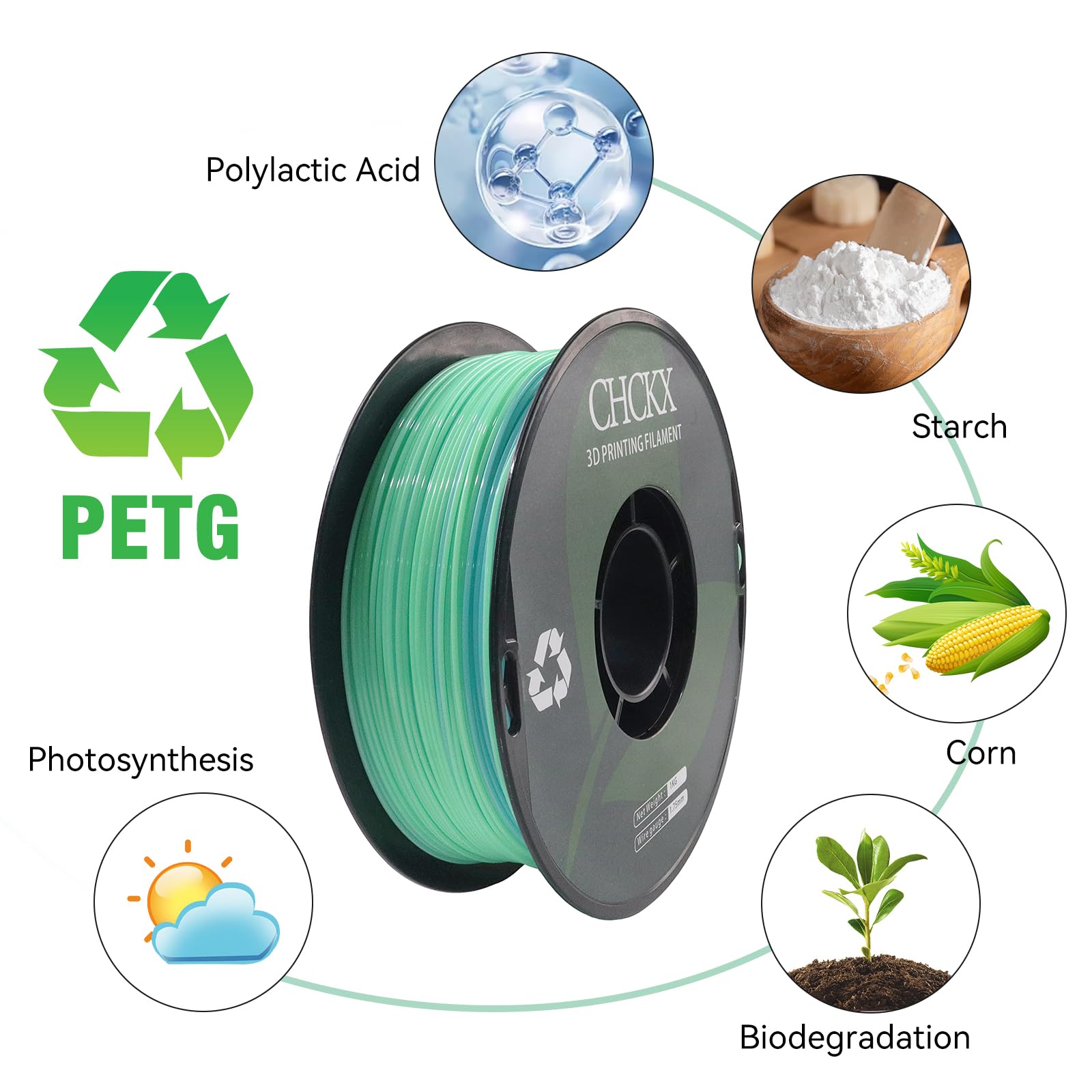 PETG Filament pour imprimante 3D arc-en-ciel, précision dimensionnelle +/- 0,03 mm, bobine de 1 kg, 1,75 mm, convient pour la plupart des imprimantes 3D, vert et bleu