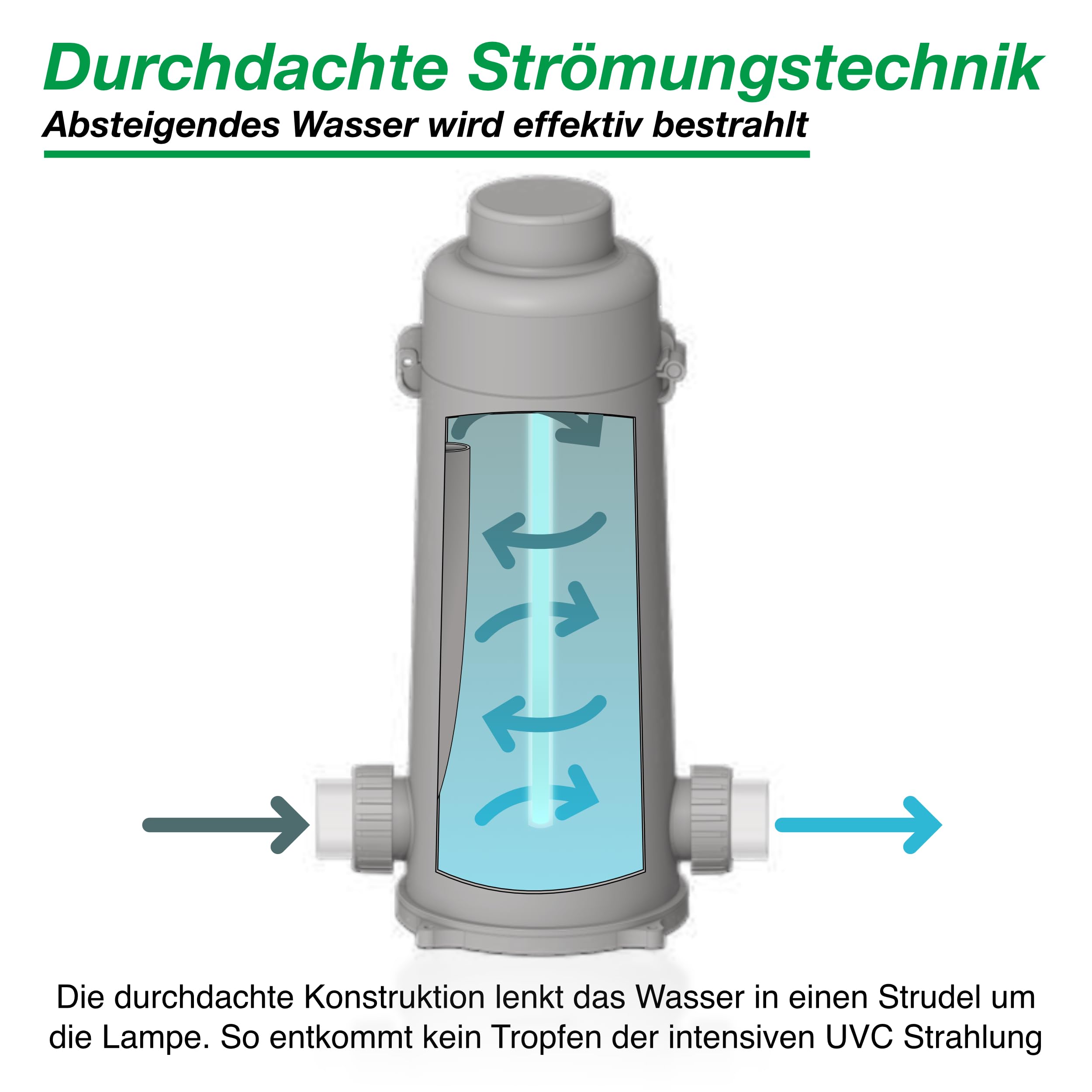 Wagner Green Tower UV-C 42 Watt Teichklärer | Wasserklärer ohne Chemie | UVC Lampe Algenvernichter | Desinfektion für klares Wasser im Teich bis 42.000 L