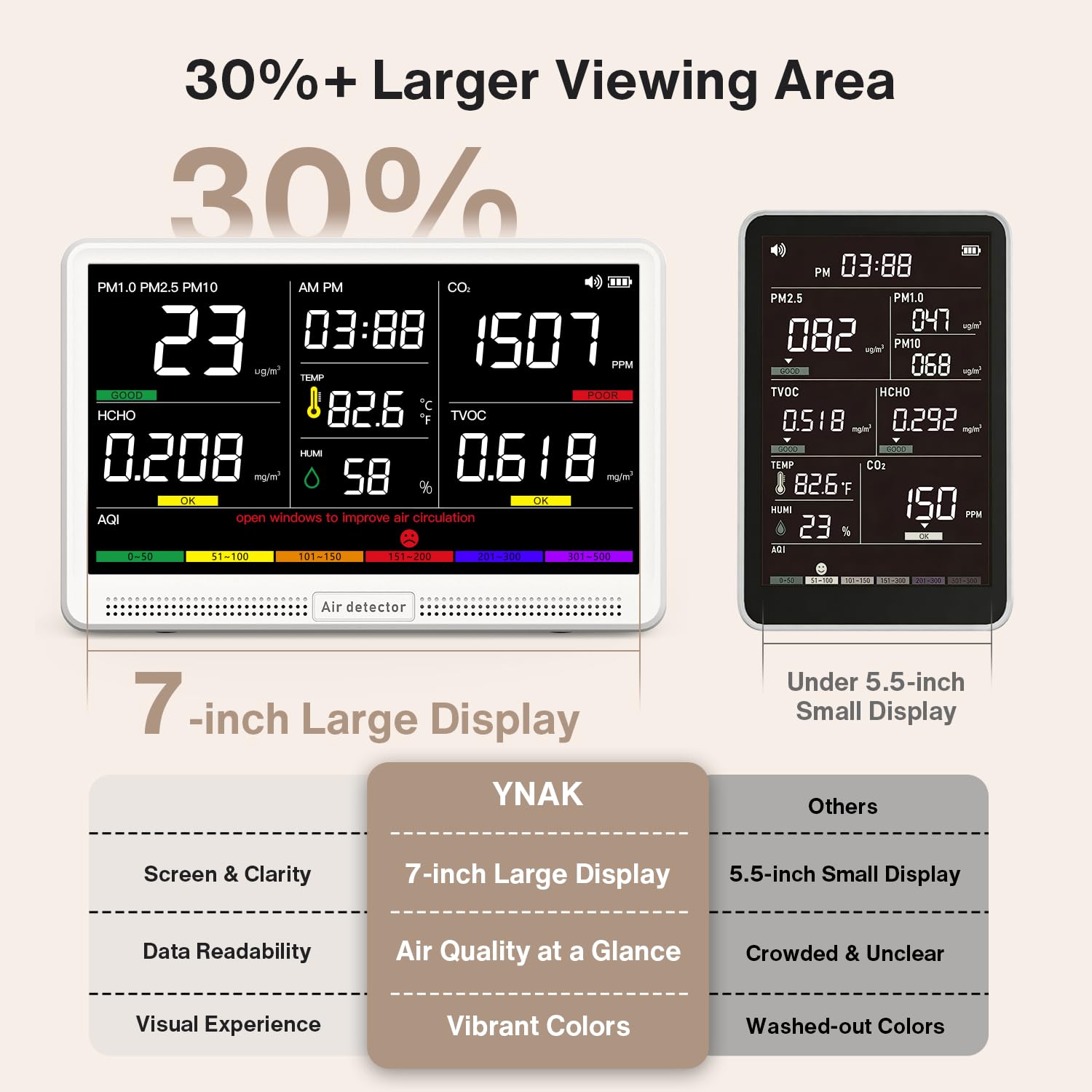 16 in 1 Monitor di qualità dell'aria per interni Display da 7 pollici 9 AQI+7 AQI Avvisi Misuratore di qualità dell'aria per CO2, TVOC, PM2.5 PM1.0 PM10, HCHO, umidità di temperatura AQI e tempo