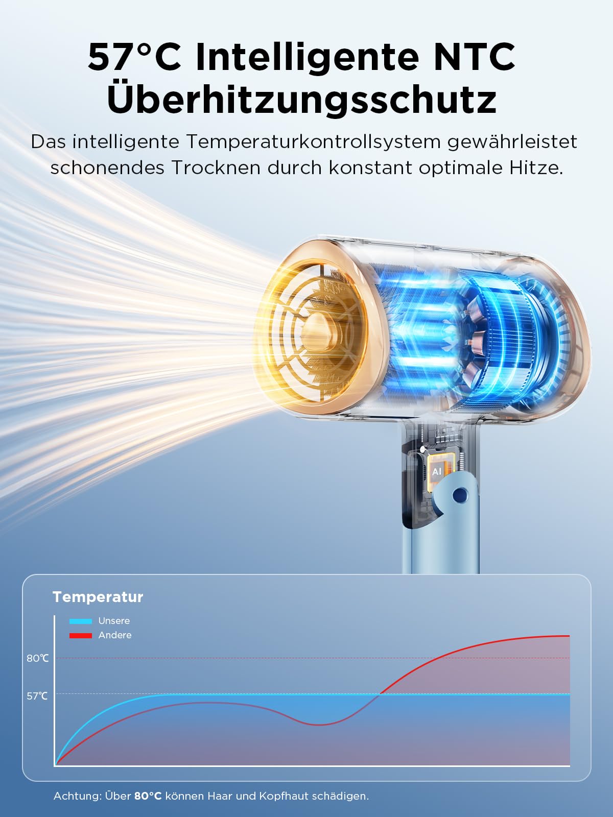 Kryvoth Ionen-Föhn 2000W, klappbarer Haartrockner mit Diffusor, Hair Dryer
