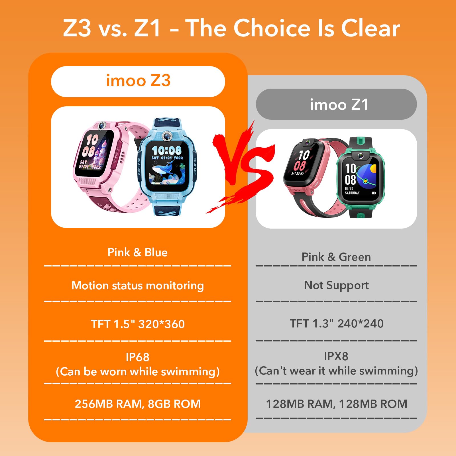 imoo Z3 4G Smartwatch Bambini con GPS com Sim, Smartwatch con Videochiamate Durature, Telefoniche, SMS, Pedometro, Impermeabile IP68, Orologio Smart per Bambine e Ragazzi, Regali di Compleanno (Rosa)
