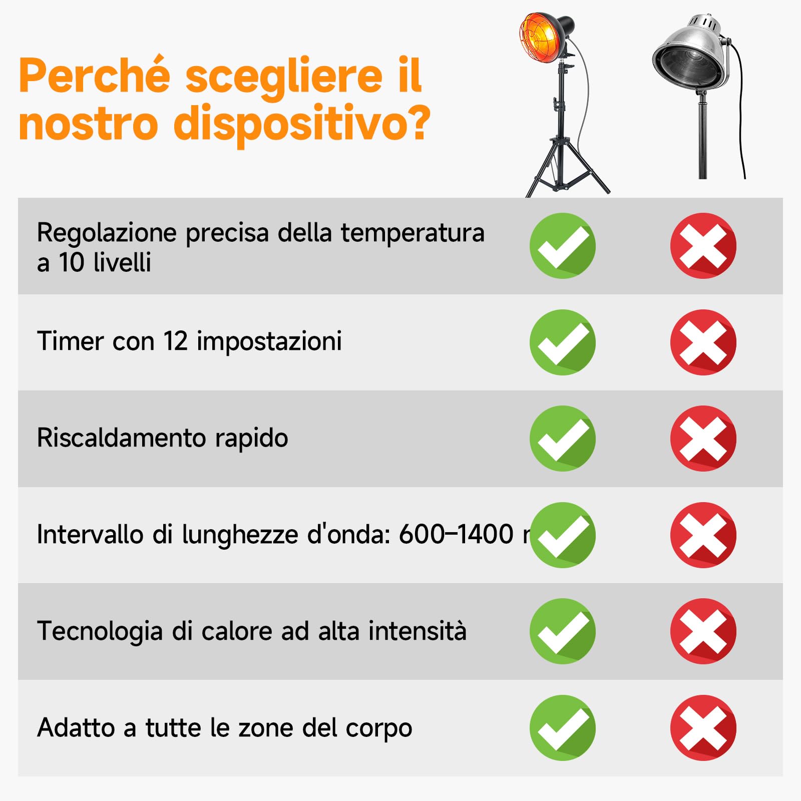 Lampada infrarossi 150W, temperatura regolabile | Calore 30–60°C, +50% penetrazione, 10 livelli, timer 5–60 min, altezza 58–116cm