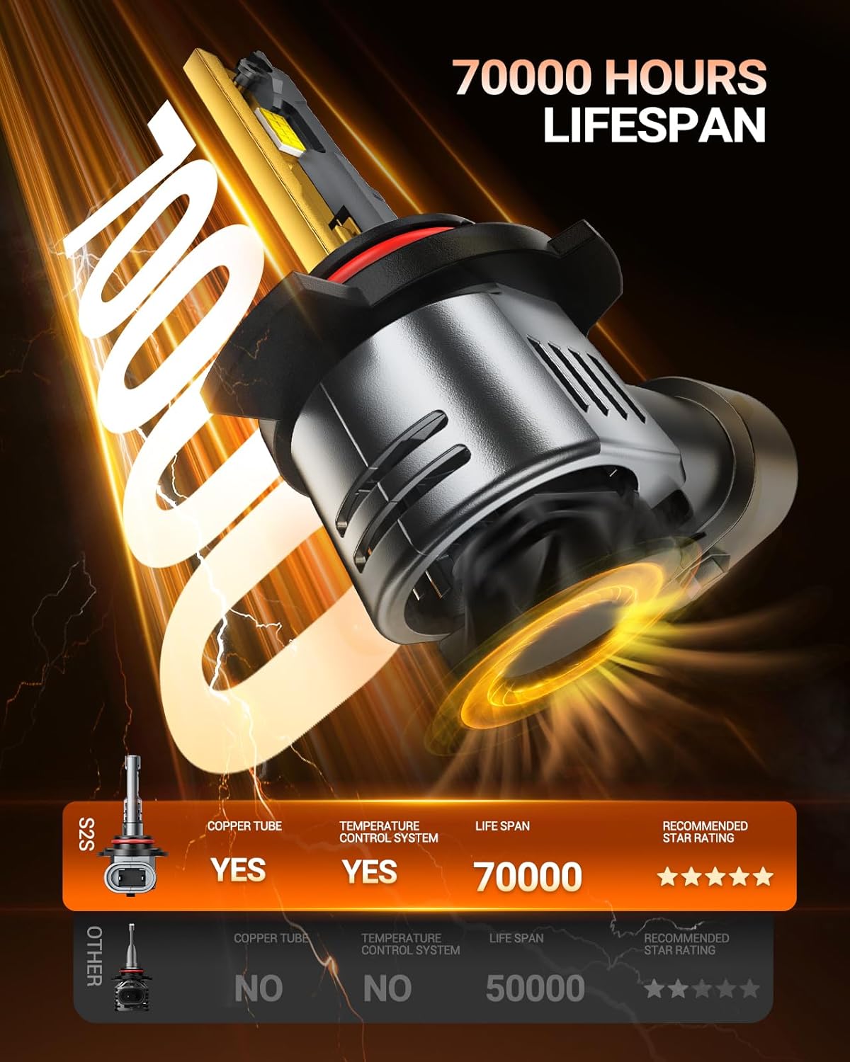 SEALIGHT 𝟗𝟎𝟏𝟐 Bulbs Brightest 50,000LM 6500K 9012 Bulbs With Cooling Fan Canbus Ready 70000+ Lifespan, Pack of 2
