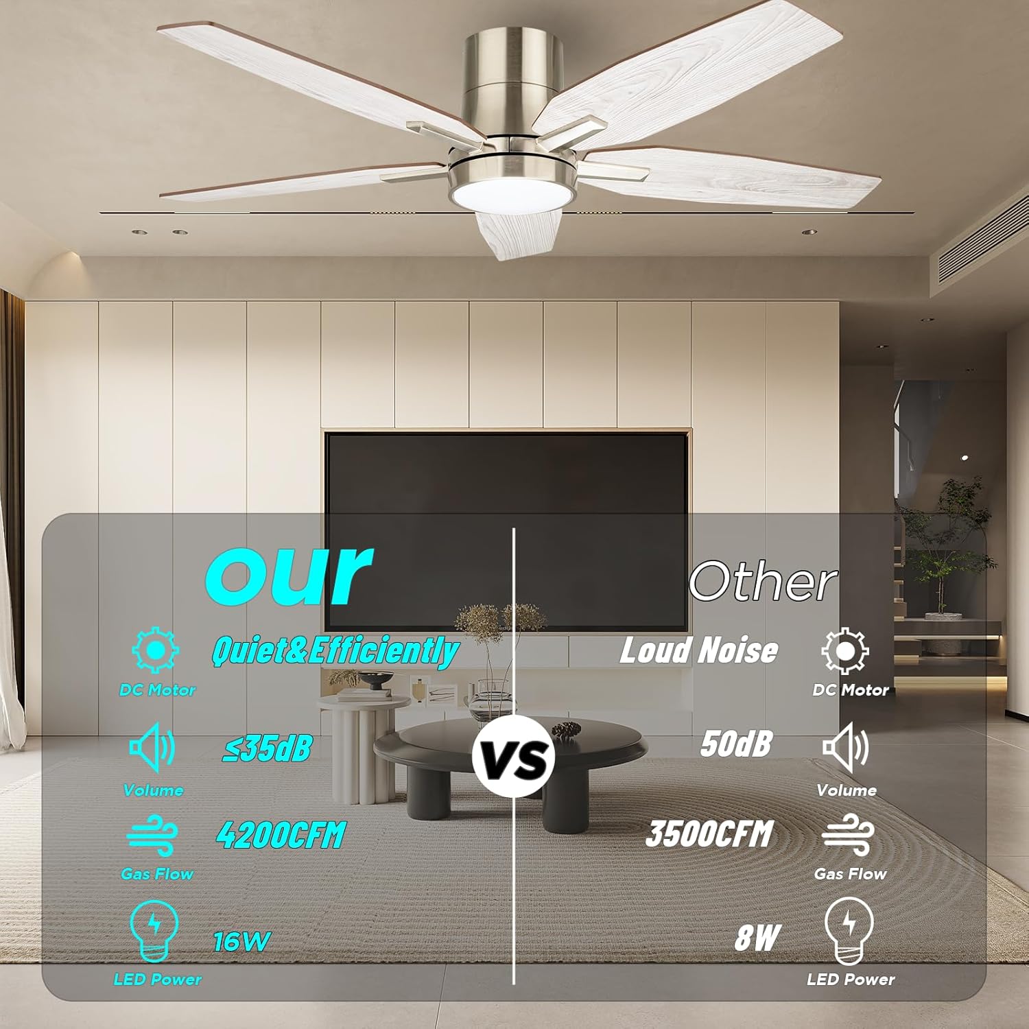 42" Flush Mount Ceiling Fan - 5 Blades Modern Ceiling Fan with Light for Living Room and Bedroom - Quiet DC Motor - Dimmable - Reversible Function - Light Wood Tone/Dark Brown