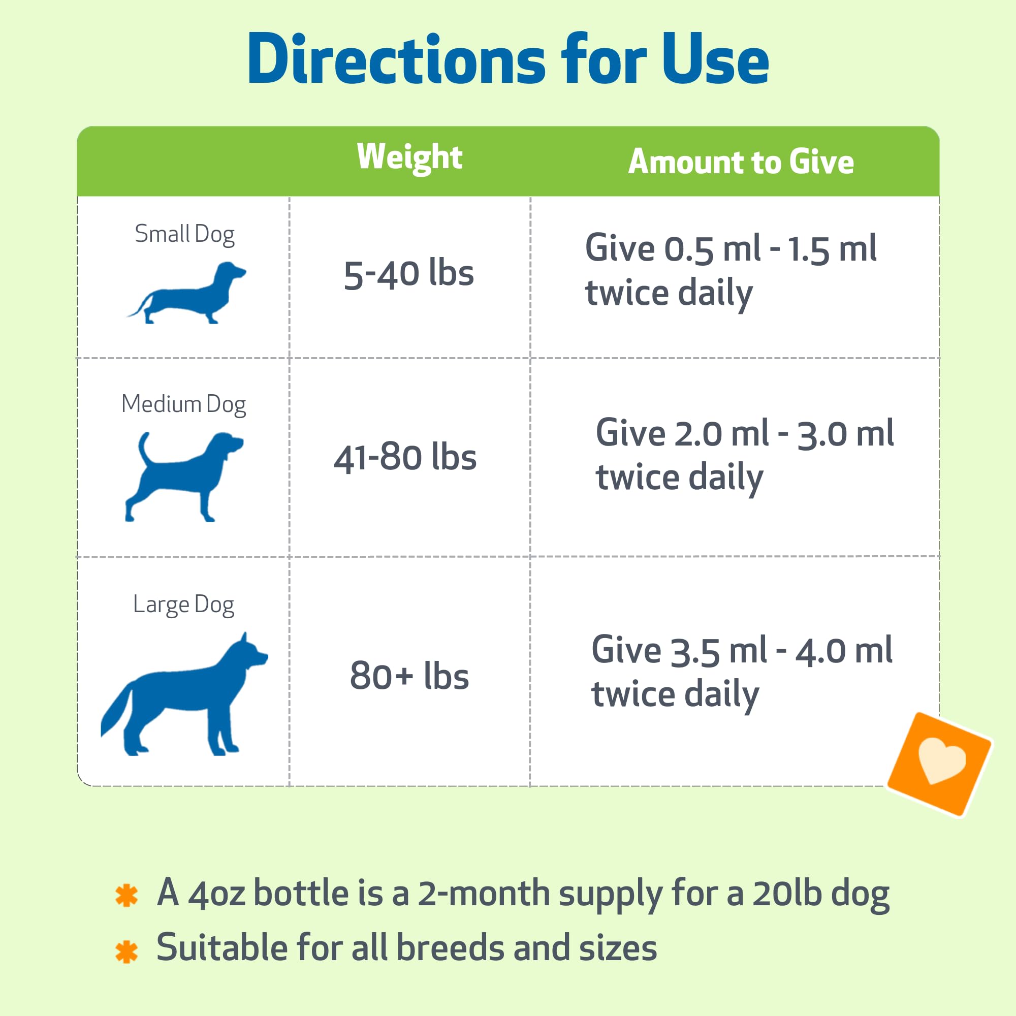 Pet Wellbeing Respir-Gold for Dogs - Allergic Airway & Breathing, 4 oz — Amazon image 9