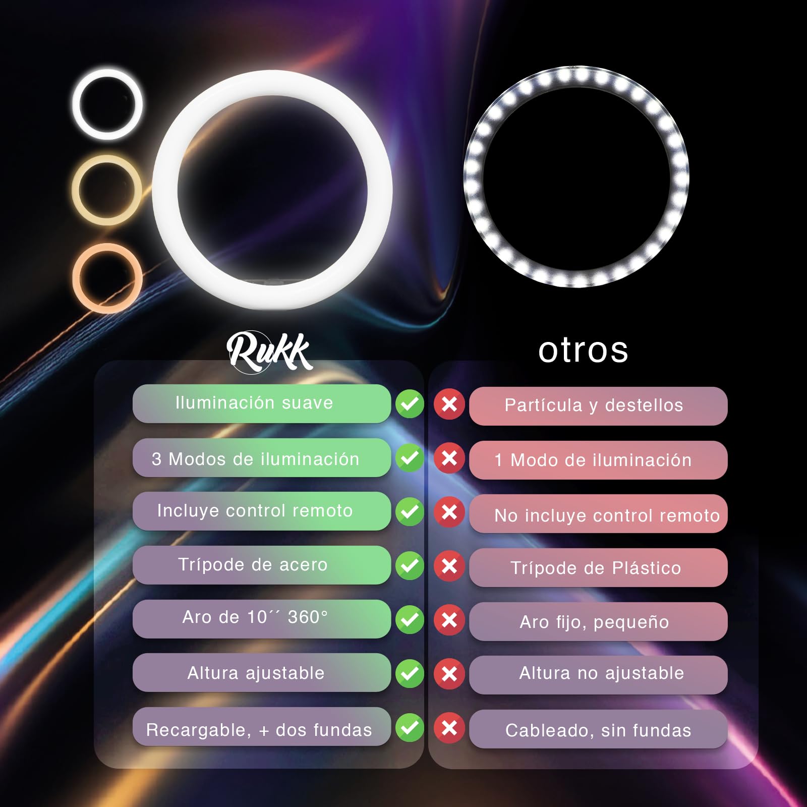 RUKK Aro de Luz con Trípode Extensible 160cm - Anillo de Luz LED 10” para Móvil (3 Modos, 10 Brillos) con Control Remoto Bluetooth - Ring Light Profesional para TikTok, Maquillaje y Youtube