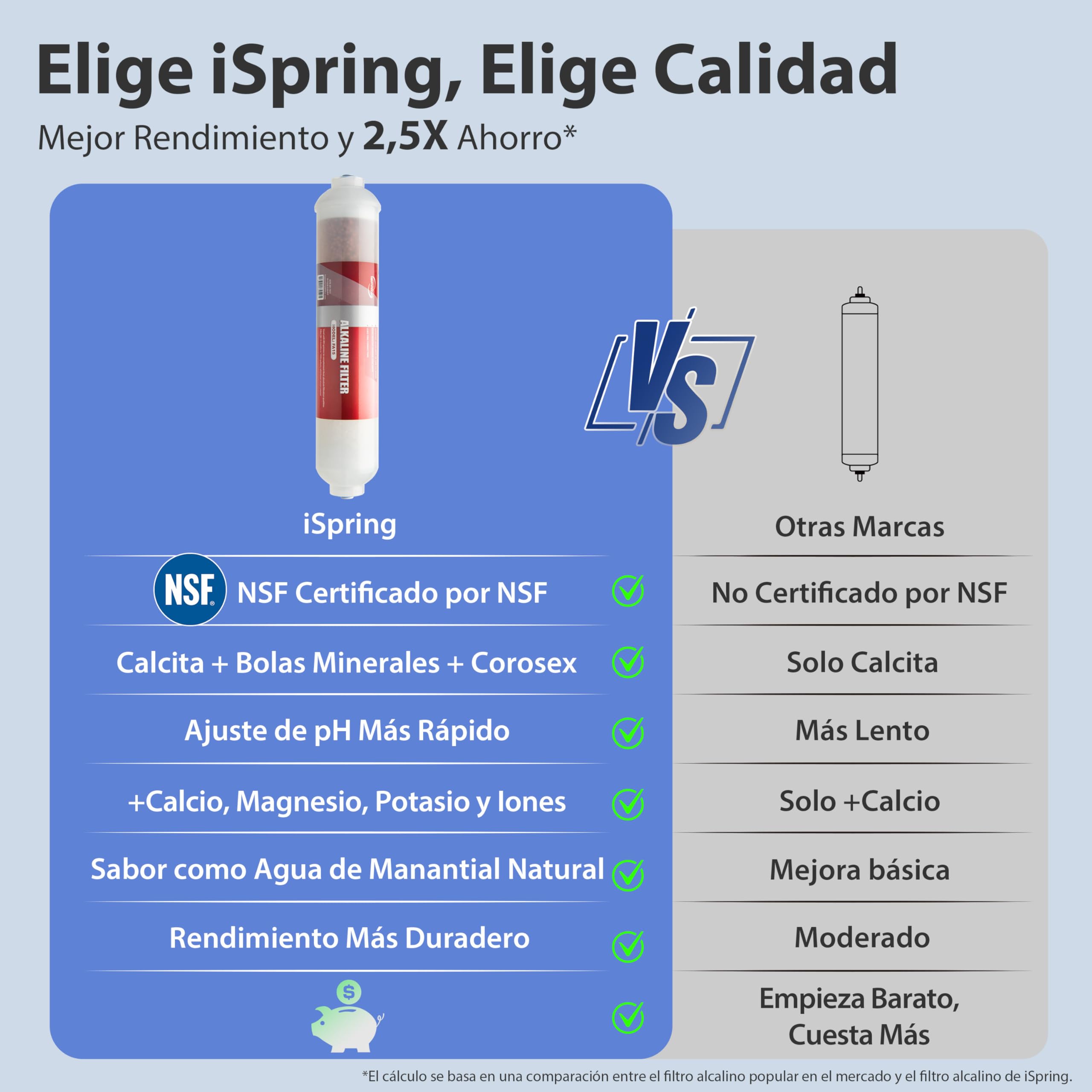 iSpring RCC7AK Osmosis Inversa Domestica, NSF 58 Certificado, 75GPD Purificador Agua Debajo del Fregadero, 6 Etapas con Remineralización de Agua PH+, Diseño Patentado de Grifo para Fácil Instalación