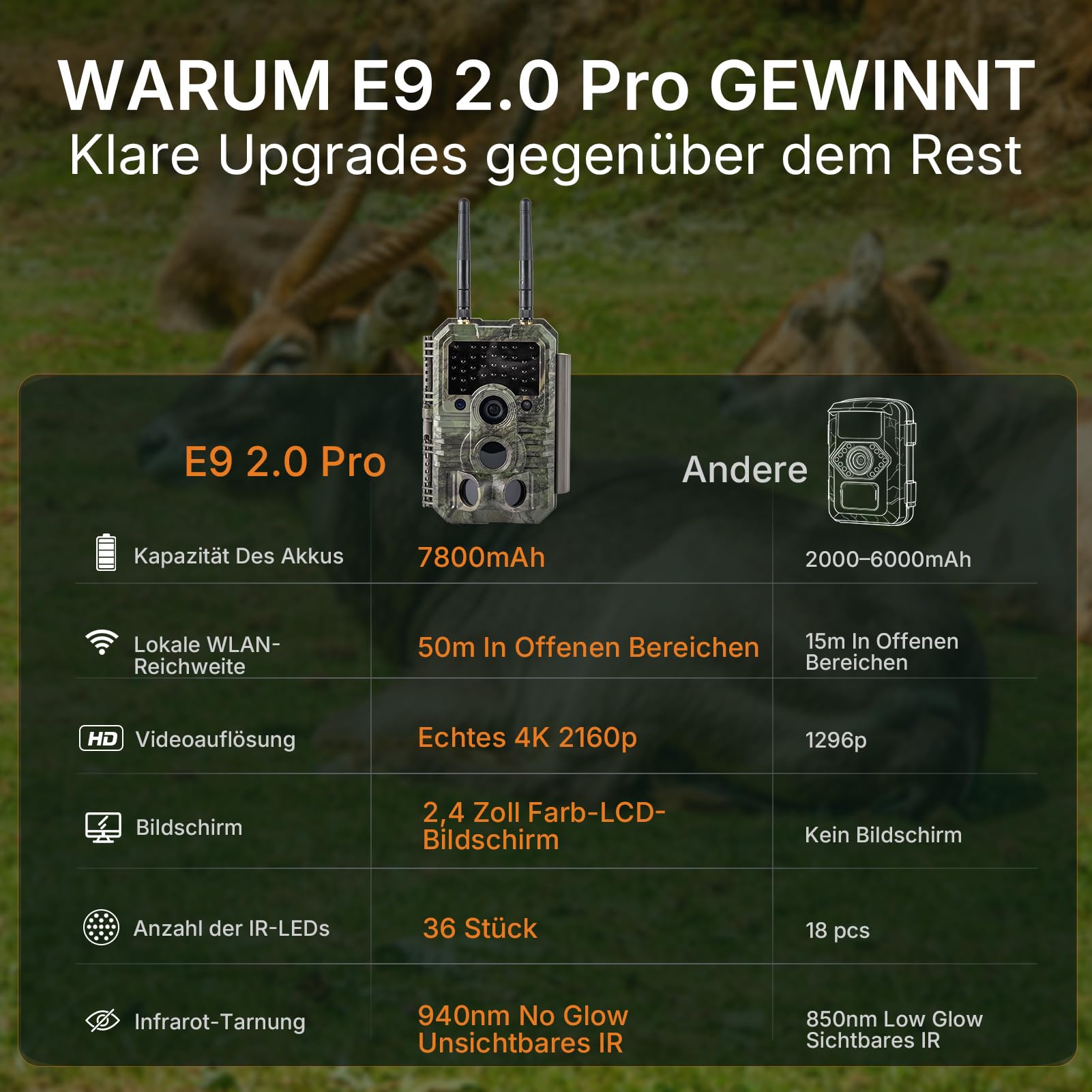 GardePro E9 2.0 Pro 4K Wildkamera WLAN mit 7800mAh Akku