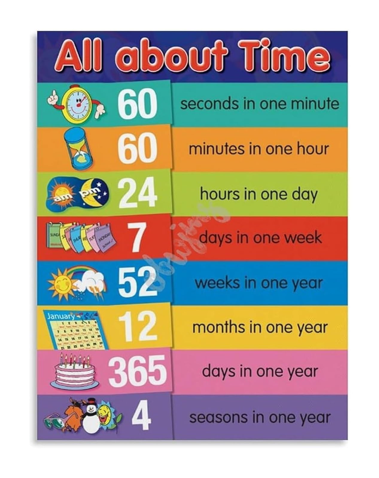 PKNVKZIDK Time Concepts Learning Poster Educational Classroom Poster for Telling Time Teaching Clock Chart School Wall Decor(Framed,08x12inch(20x30cm))