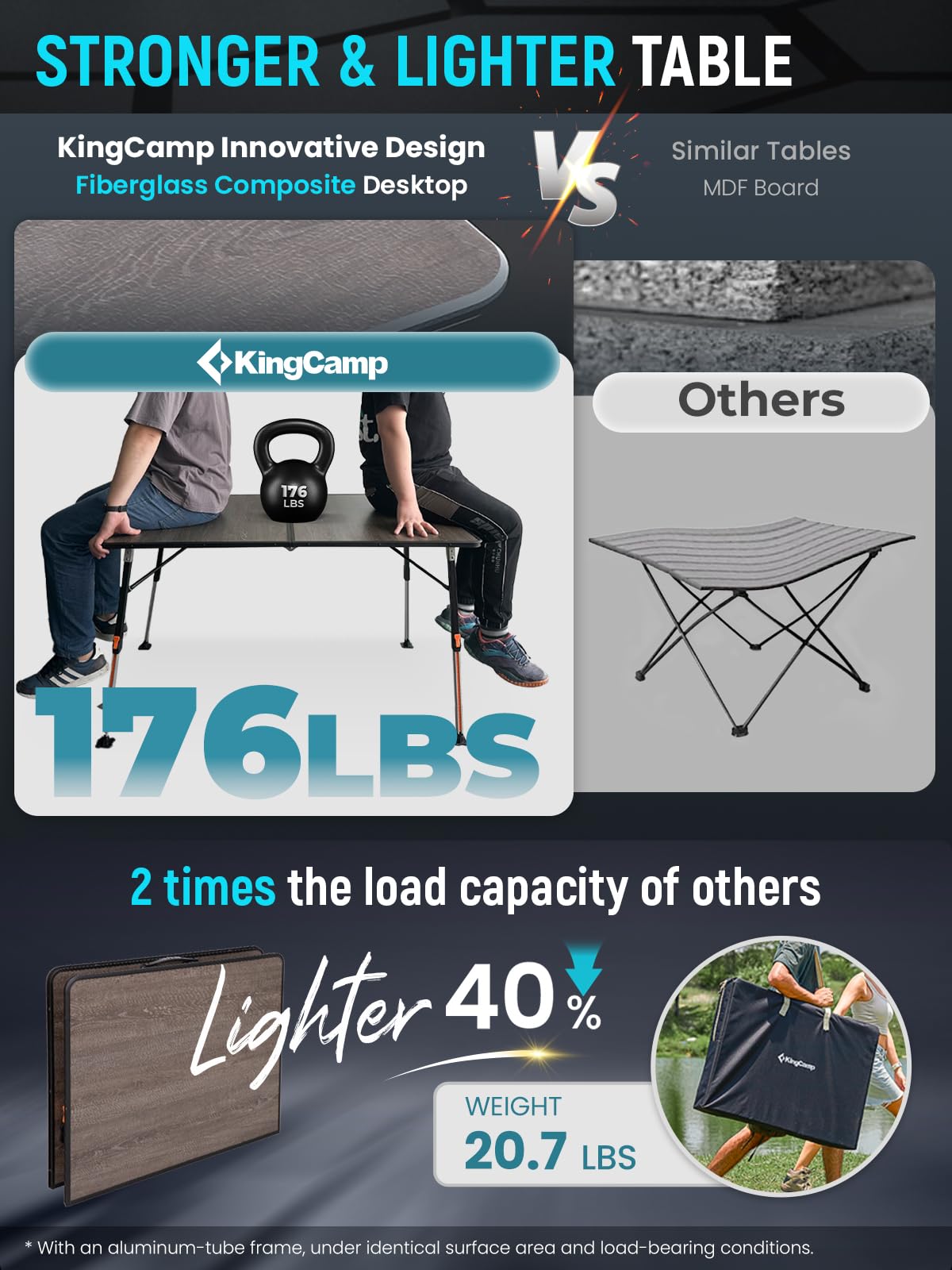 KingCamp Großer Outdoor-Klapptisch mit Glasfaserplatte, Ultraleicht & flexibel höhenverstellbar (42–70 cm), robuster Alurahmen, ideal für Camping, für 4–6 Personen, Tragkraft bis 80 kg