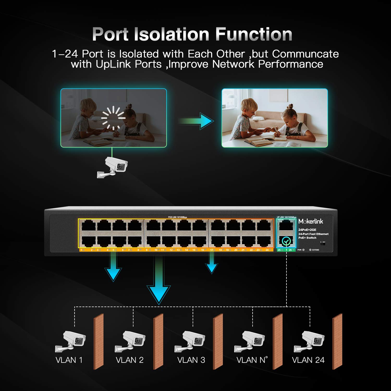 🔥 Flash Sale MokerLink 24 Port PoE Switch with 2 Gigabit Uplink Ethernet Port, 400W High Power, Support IEEE802.3af/at, Rackmount Unmanaged Plug and Play PoE+