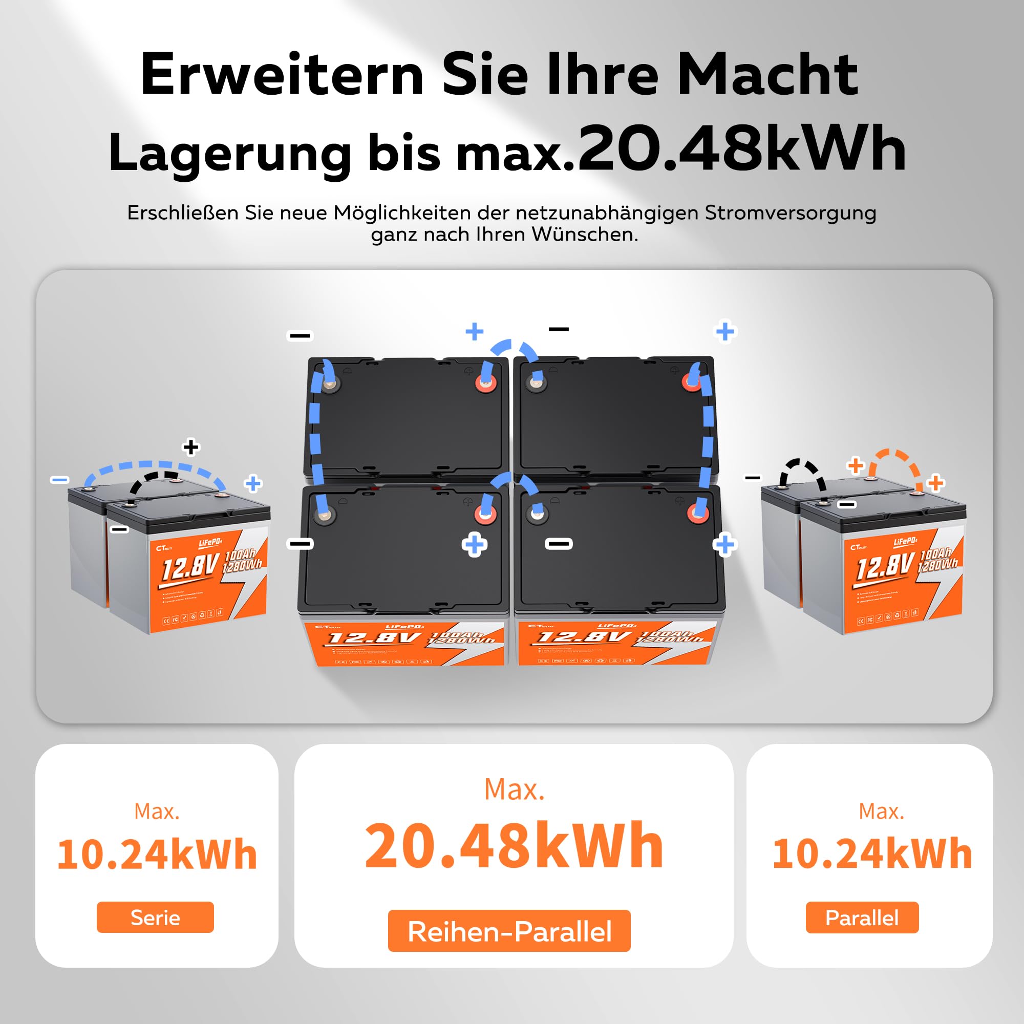 LiFePO4 akumulator litowy 12V, 100 Ah, 1280 Wh, do 4000 cykli Deep Cycle, akumulator litowy 100 A BMS, klasa A LiFePO4 ogniwa do kamperów, przyczep kempingowych, magazynowania energii, Van, Off-Grid