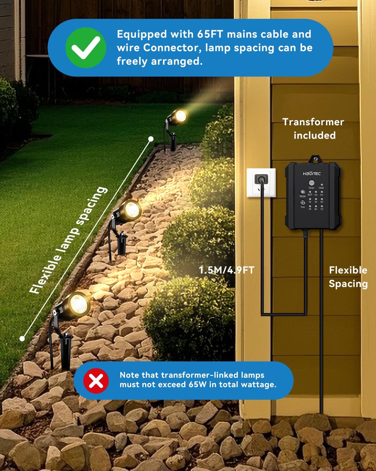 HIBOITEC All-in-One Low Voltage Landscape Lighting Kit, 5W LED Landscape Lights with Transformer and 65FT Wire, Waterproof Outdoor Spot Lights for Pathway Yard Garden, 2700K, 8 Packs