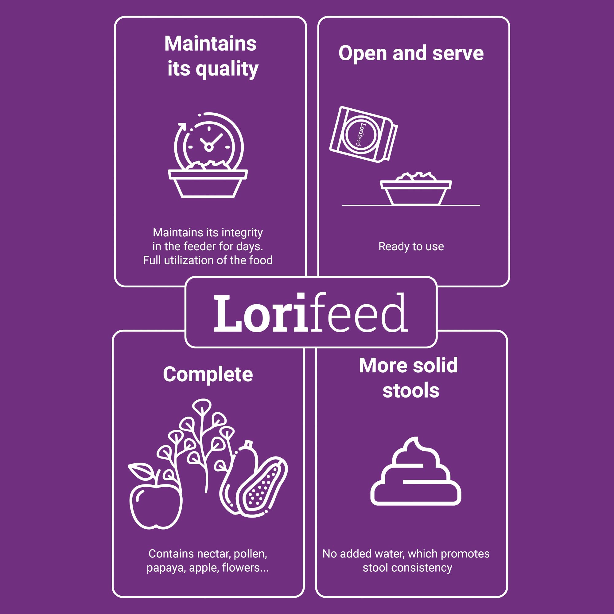 Lorifeed - Kompletny nektar Loris 5 kg - Karma dla ptaków nektaryżernych - naturalna formuła - Jakość i zdrowie układu trawiennego Premium - Davianfeed