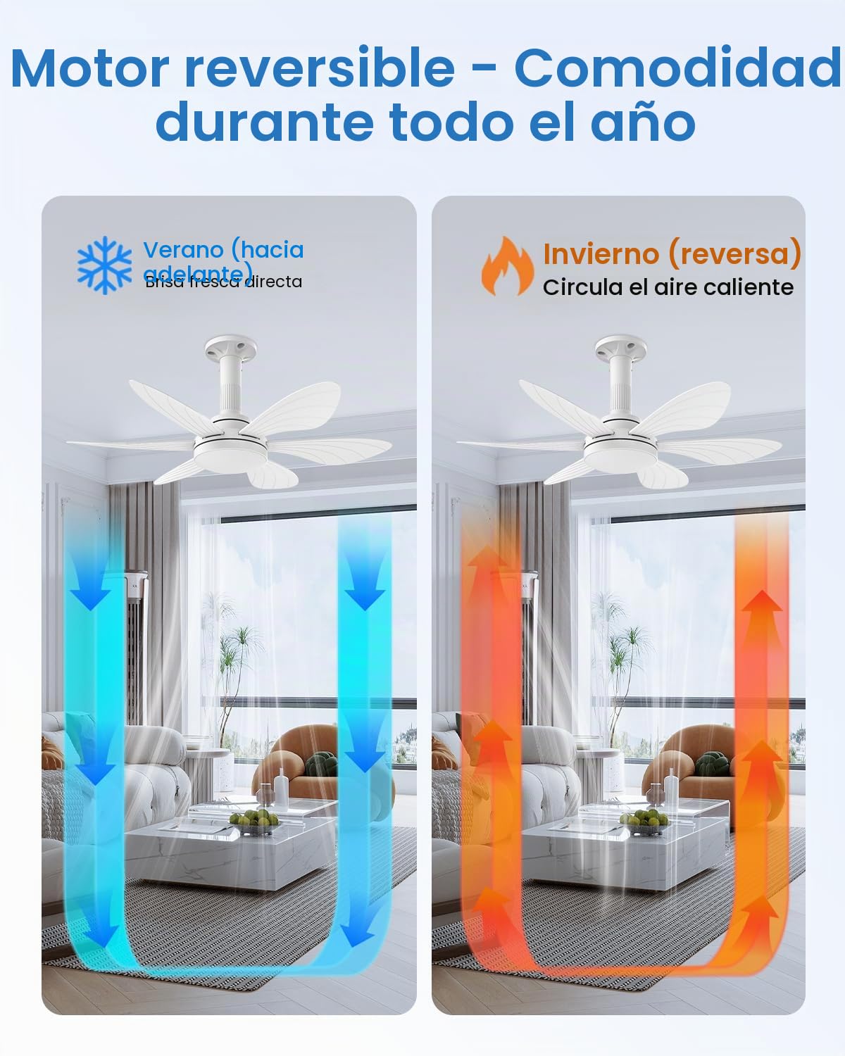 Hisummer 71cm Ventilador de Techo con Luz y Mando, Conexión E27 Solo con Base Incluida, Instalación Rápida, Pequeño Ventilador Techo Silencioso para Dormitorio, Salón y Cocina, Reversible Motor DC