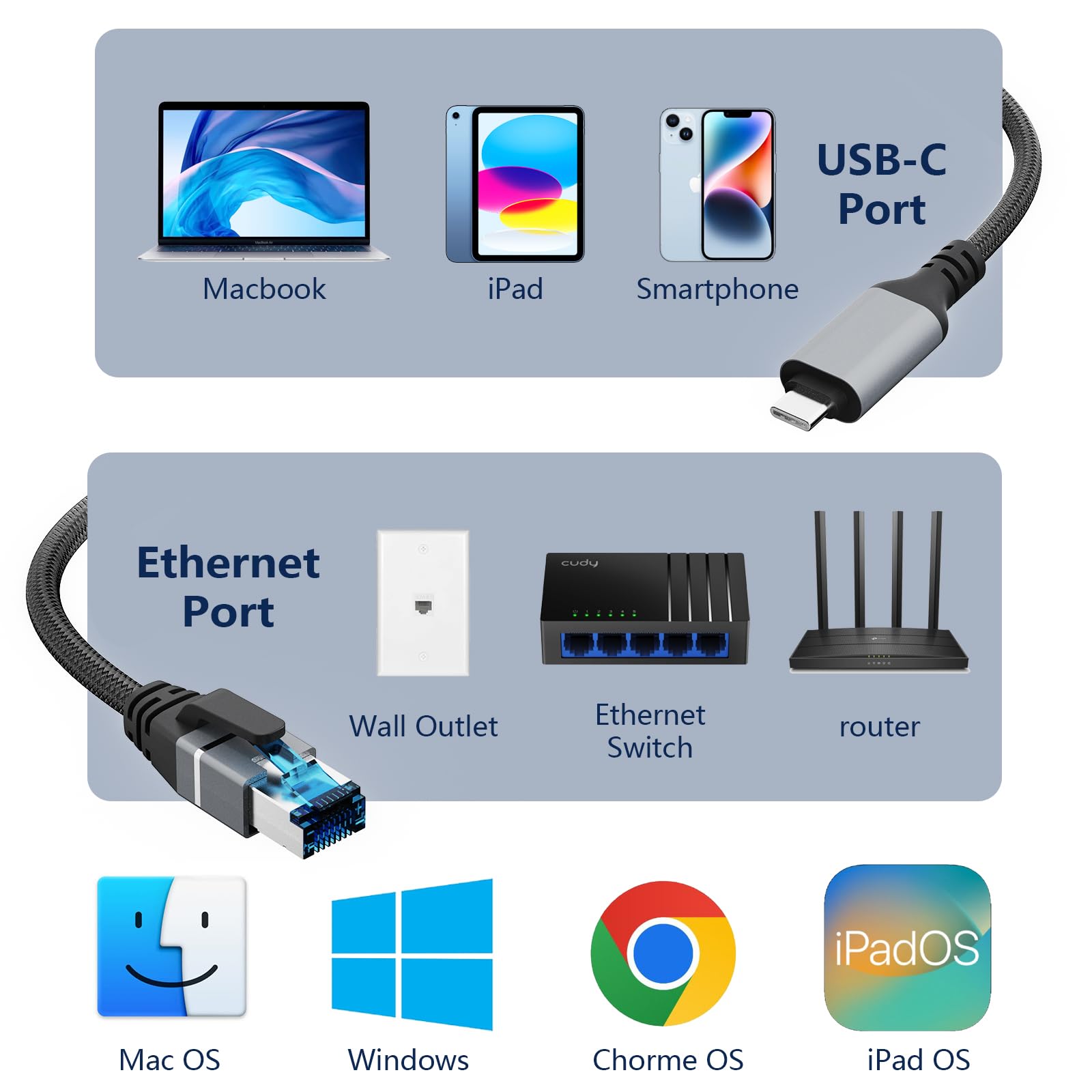 Cable tipo C a Ethernet de 10 pies, red Gigabit, cable LAN plano USB C a RJ45, conectado directamente, compatible con Thunderbolt 3/4, para MacBook Pro/Air, iPhone 15, iPad Pro, Galaxy, smartphone,