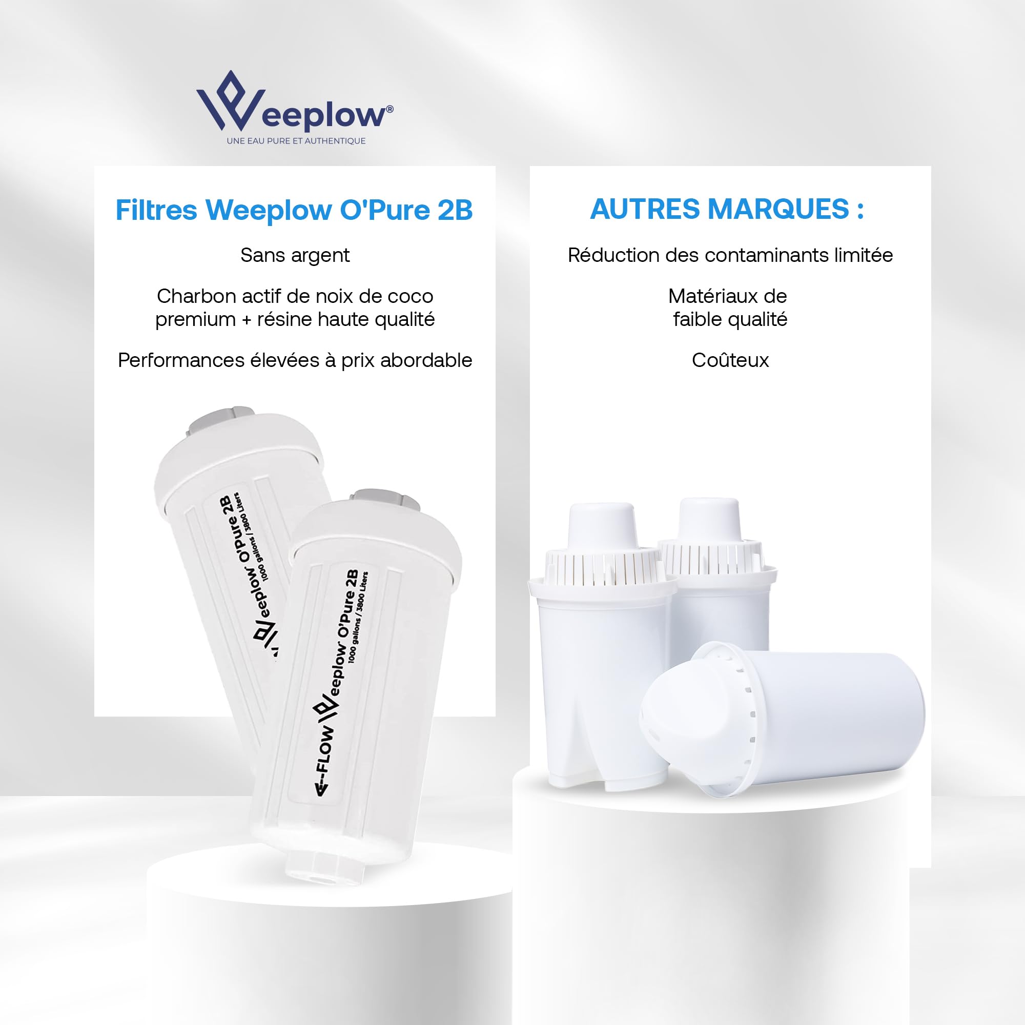 Weeplow O'Pure 2B 2PF-2 Filtre à Eau pour Systèmes Gravitaires Berkey Lot 2 | Réduction du fluorure et de l'arsenic. Compatibles avec les filtres à charbon O'Pure 2 et Black Berkey. Lot de 2 éléments.