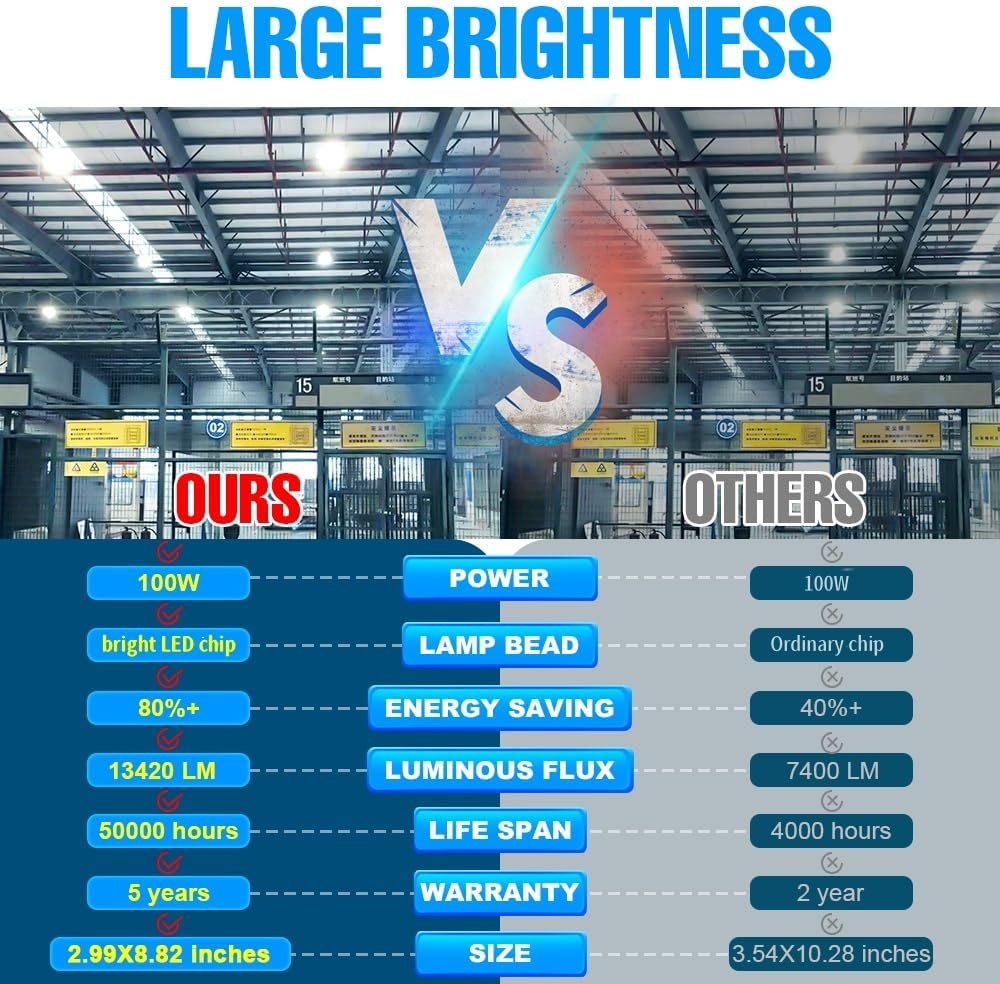 1000W Equivalent LED Corn Bulbs 13420Lumen 6000K Daylight White Lamp E26/E39 Medium Mogul Base 100W Large Area Lights 100-277V Commercial Industrial Lighting Garage Workshop Warehouse High Bay Fixture