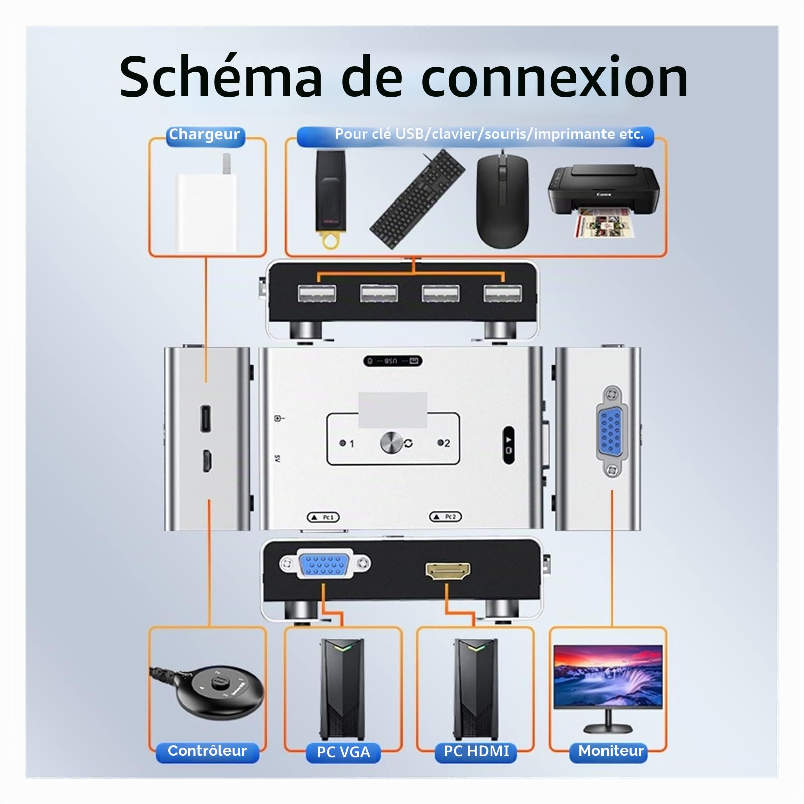 commutateur HDMI, Commutateur KVM HDMI + VGA vers VGA 2x1 1080P 60Hz commutateur vidéo for PC portable PS3/4/5 Xbox vers projecteur de moniteur TV Transmission De Signal Stable Haute RéSolution ( Colo