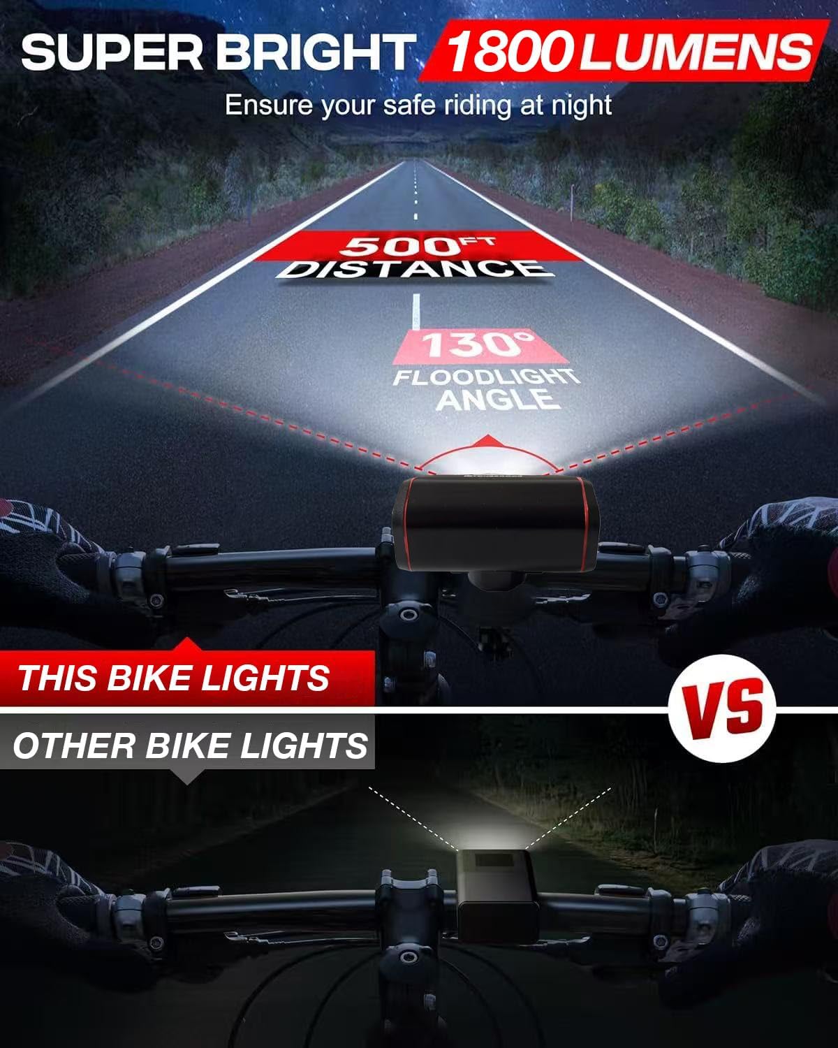 STONEBROOK 1800LM Bike Lights Set, Bicycle Headlight and Tail Light Set, Rechargeable Headlight & 7-Mode Taillight, IP65 Waterproof, Emergency USB Charging,Fahrradlampe for Night Riding