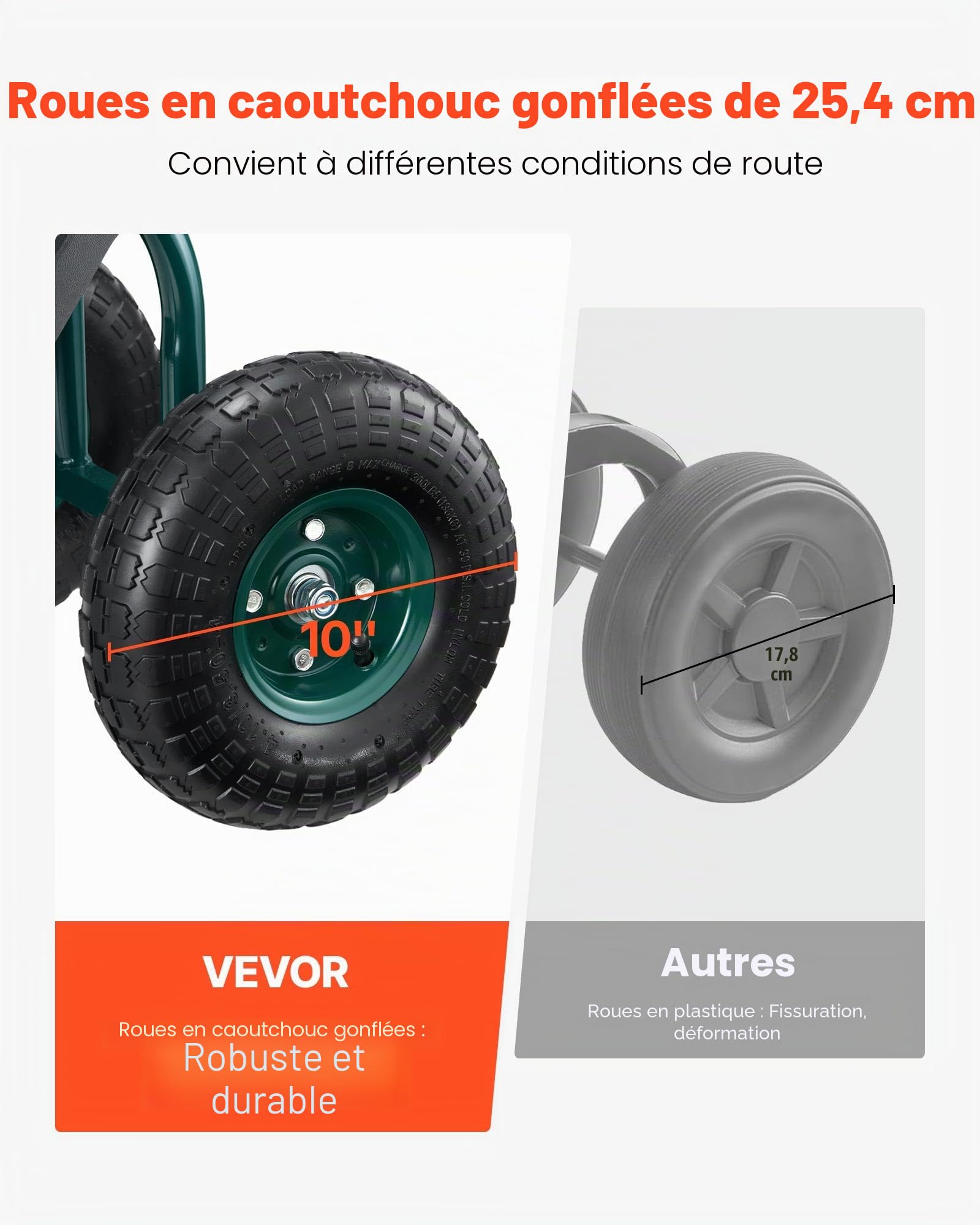 VEVOR Siège de Jardin Roulant, Tabouret de Jardinage sur Roues Robuste avec Panier de Rangement à Outils, Capacité de Charge 136 kg, Chariot avec Siège pour Désherbage, Plantation, Terrasse, Extérieur