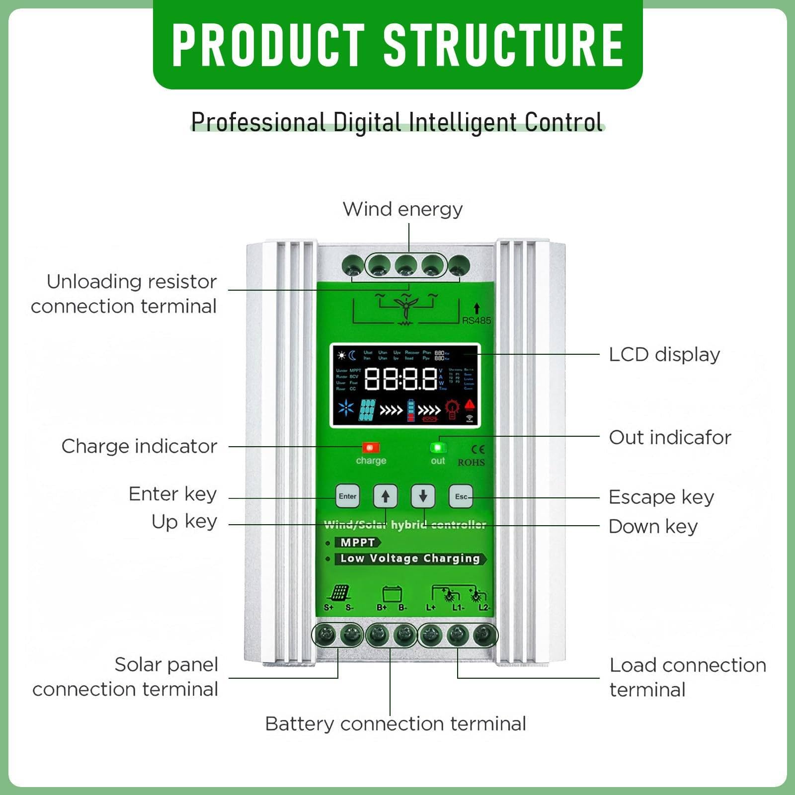 Regolatore di carica ibrido solare eolico da 3000 W-15000 W, sistemas supplementare solare eolico, caricabatterie eolico, regolatore di carica eolico, regolatore di carica di energia LCD 8000W