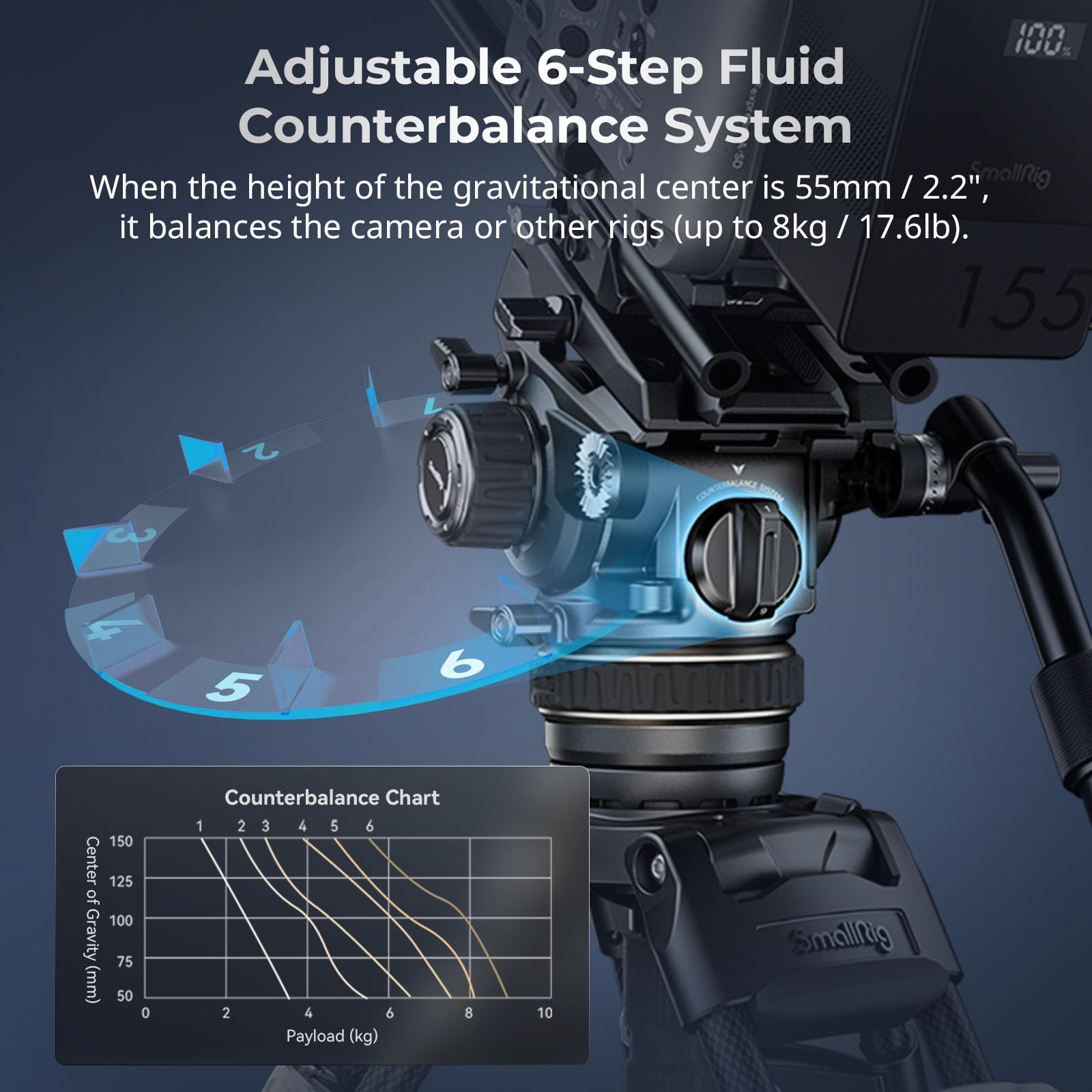 SMALLRIG AD-120 FreeBlazer Counterbalance Carbon Fiber Video Tripod Kit, 77-calowy statyw wideo z 6-stopniową przeciwwagą, bezstopniowa regulacja tłumienia podczas obrotu/pochylenia - 4463