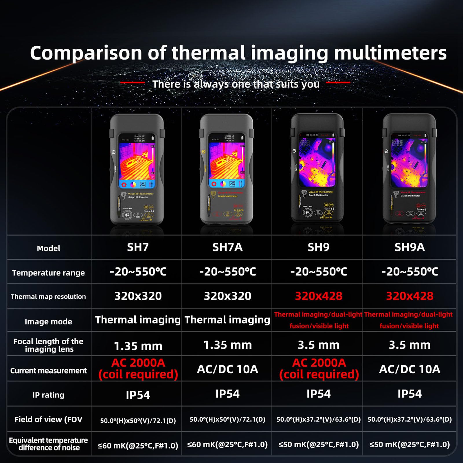 Dispositivo tenuto in mano di imaging di Thermals integrato con alta precisione del multimetro digitale per apparecchiature diagnostiche automobilistiche ed elettriche di riparazione di prova