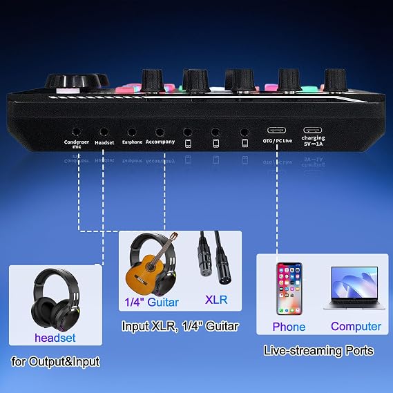 Podcast Equipment Bundle, Streaming Mic with Microphone for Gamer