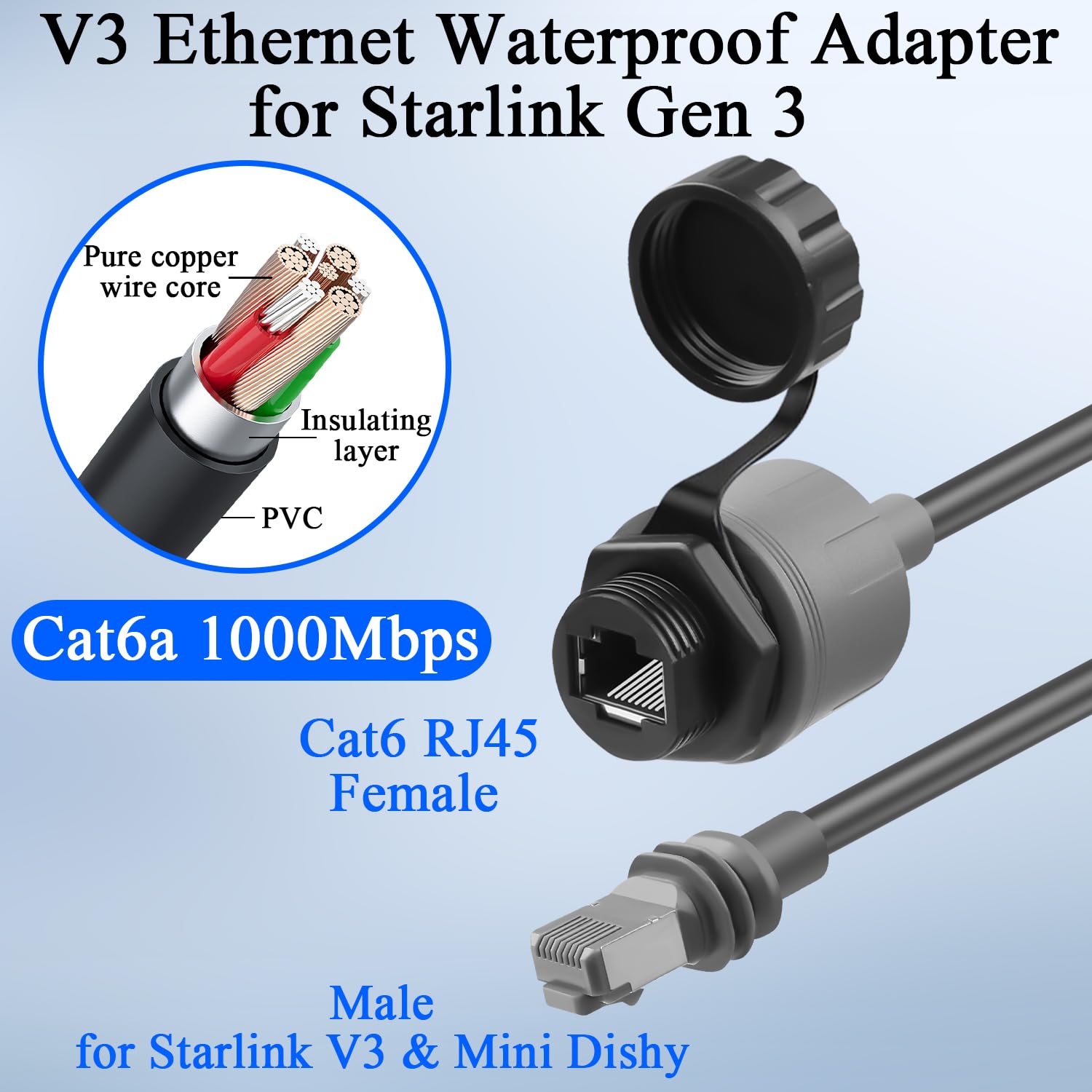 QIANRENON V3 adapter Ethernet wodoodporny kabel montażowy do Starlink Gen 3 / Mini zewnętrzne wodoodporne złącze standardowe wtyczka V3 na gniazdo RJ45 konwerter sieciowy Cat6a 1000 Mbps, 0,5 m