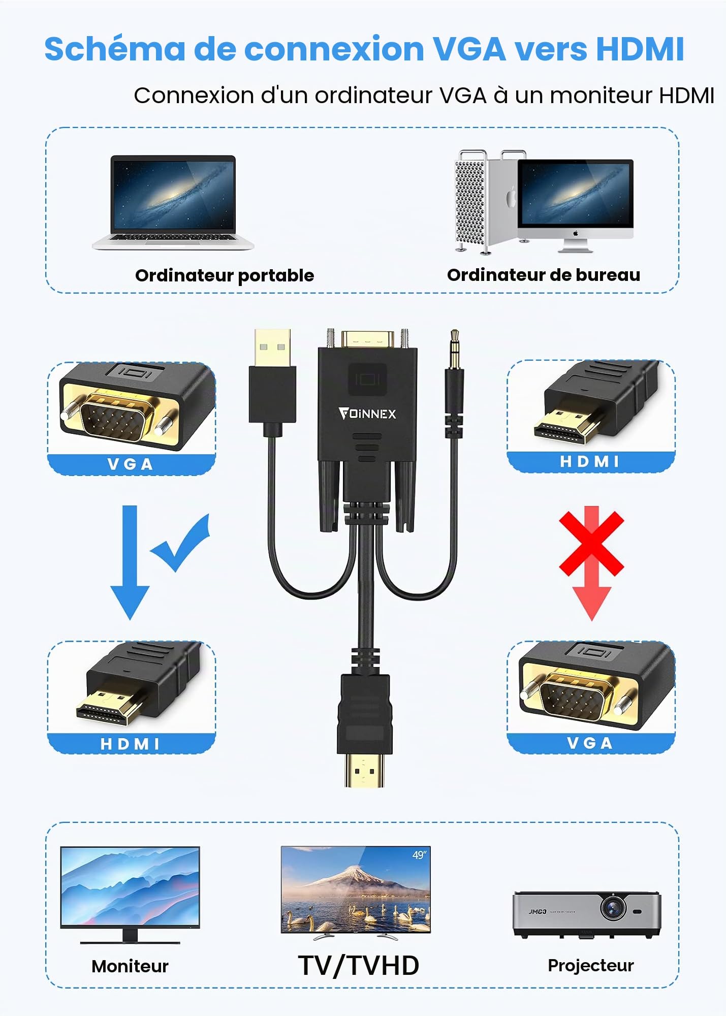 FOINNEX Câble VGA vers HDMI, Adaptateur pour Ancien PC à Nouvelle TV/Moniteur, Convertisseur avec Audio pour Ordinateur Portable à Projecteur 1.8M/6FT