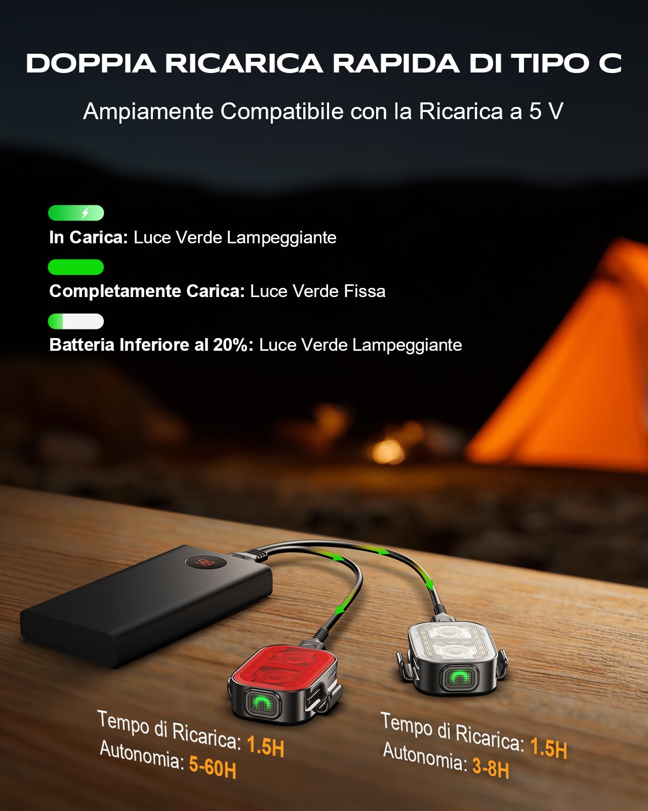 Rolgno Luci Bicicletta LED, Ultra Sottile & Leggero Luce Bici, 5+6 Modalità Luce Bicicletta Anteriore e Posteriore, Ricaricabile USB & Impermeabili IP65 Fanali Bici per Ciclismo, Montagna, Campeggio