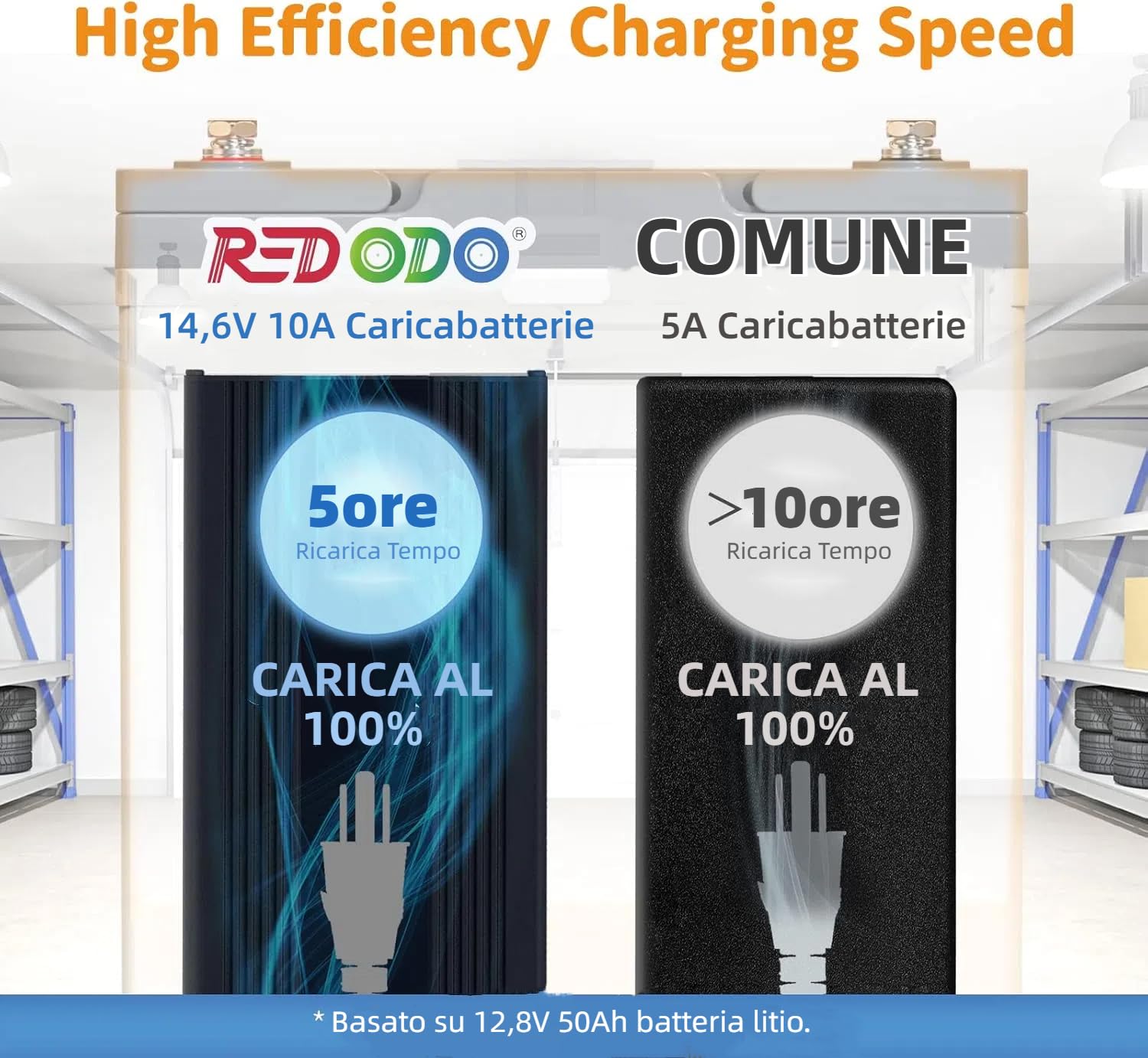 Redodo 14,6V 10A Caricabatterie Lifepo4 per Batterie Litio, Carica Veloce, Alta Efficienza di Carica, Progettato per Caricare Batterie LiFePO4 a Ciclo Profondo