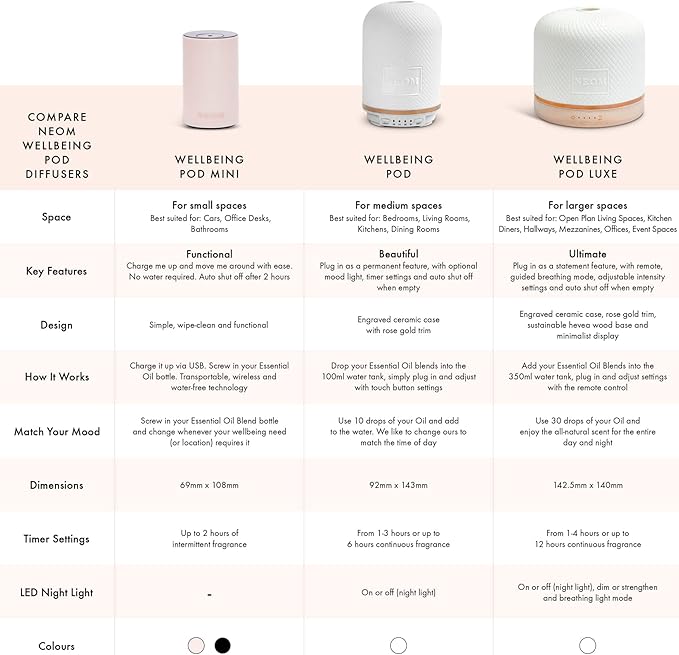 Difusor de Aromas Eléctrico NEOM Wellness Pod Luxe, 350ml, Blanco miniatura 5