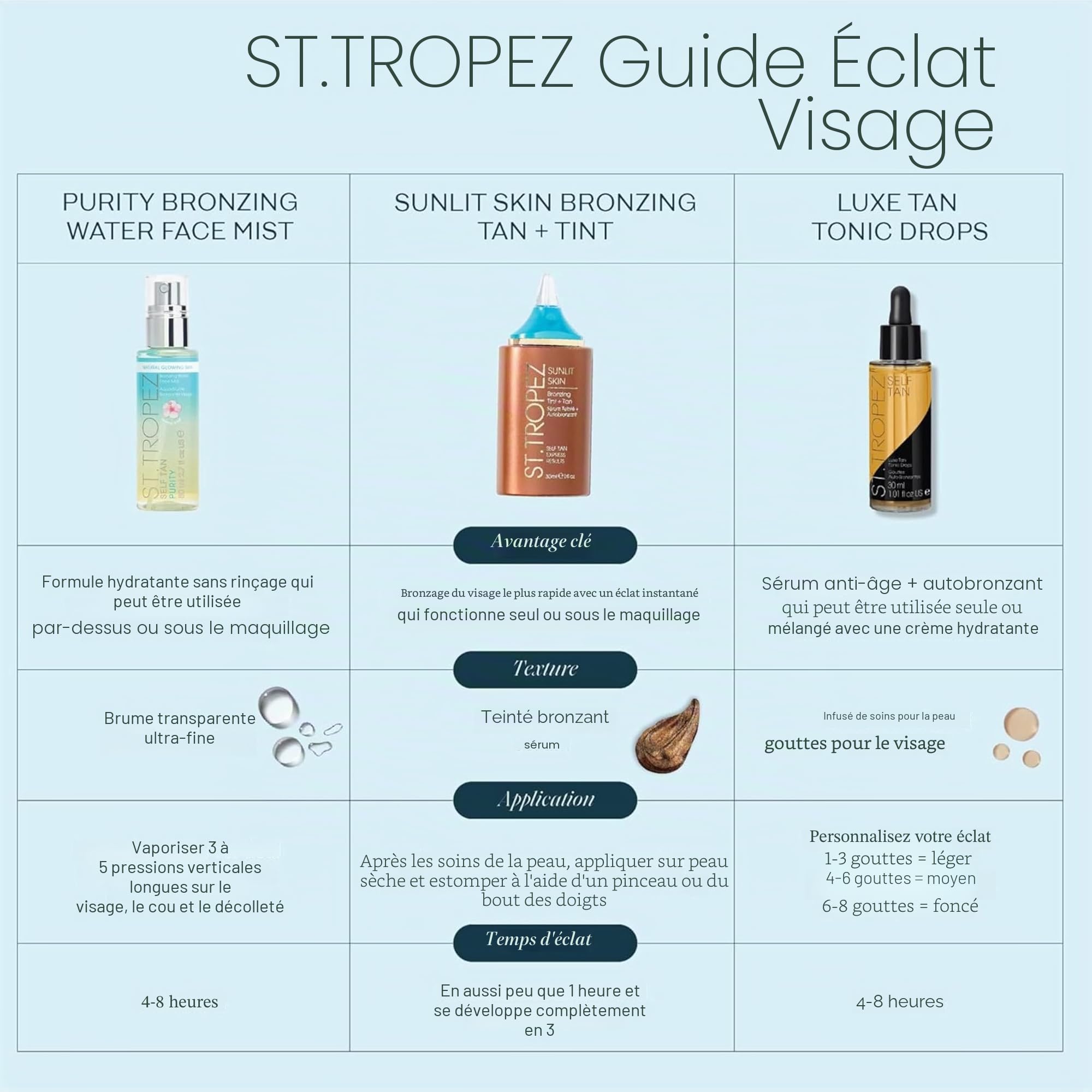 St.Tropez - Self Tan - Purity Bronzing Water Mist - 80 ml