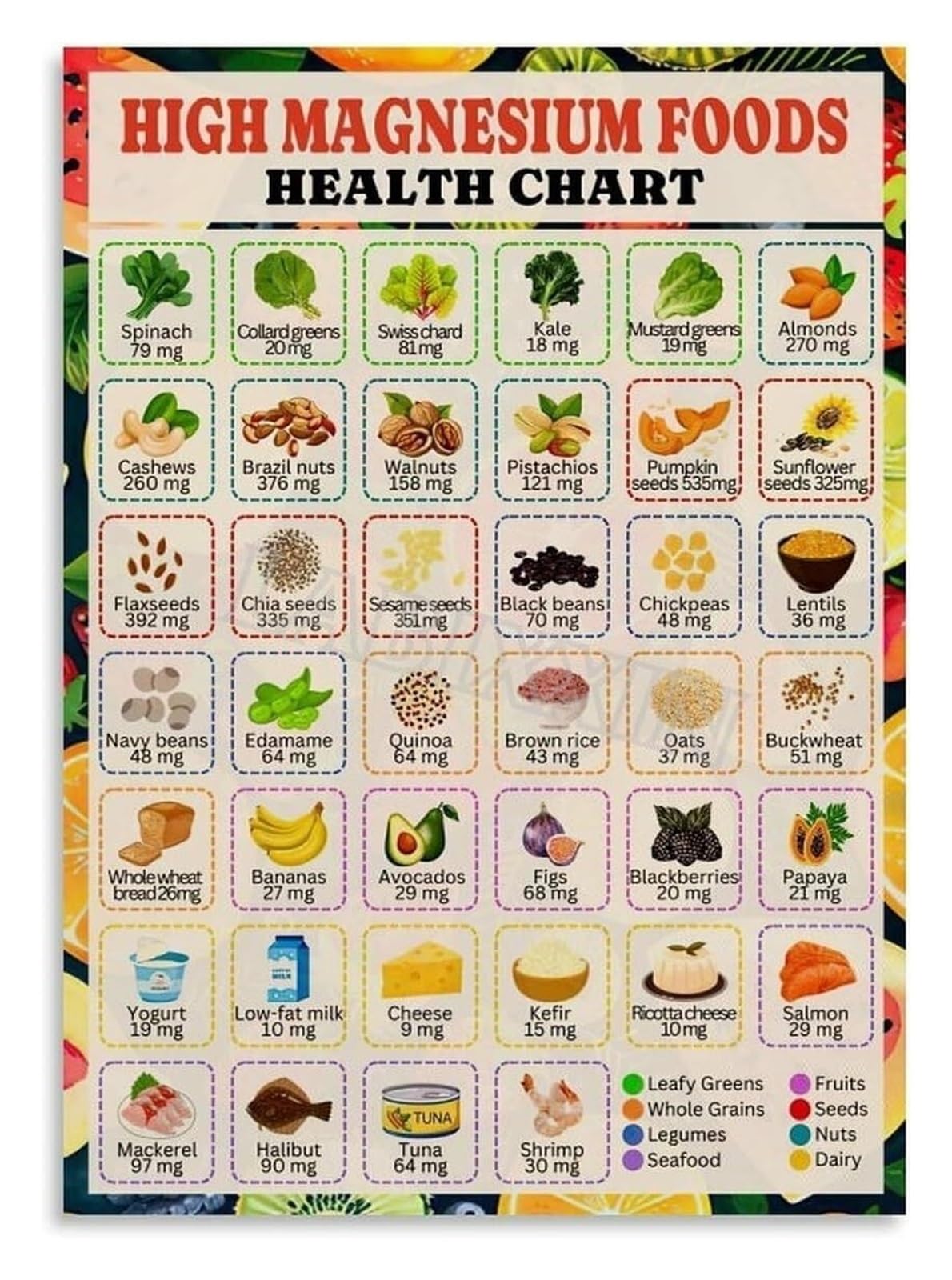 MDBJTCYZN Healthy Eating Guide Metal Sign Magnesium Rich Foods Chart Nutrition Informative Reference for Kitchen Home Office Clinic Wall Decor 8 X 12 in