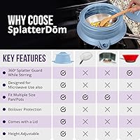 Vista 2 de SplatterDom - Protector contra salpicaduras para ollas y sartenes de 8 y 10 pulgadas (20 y 9.8 in), plegable, ajustable, reversible, apto