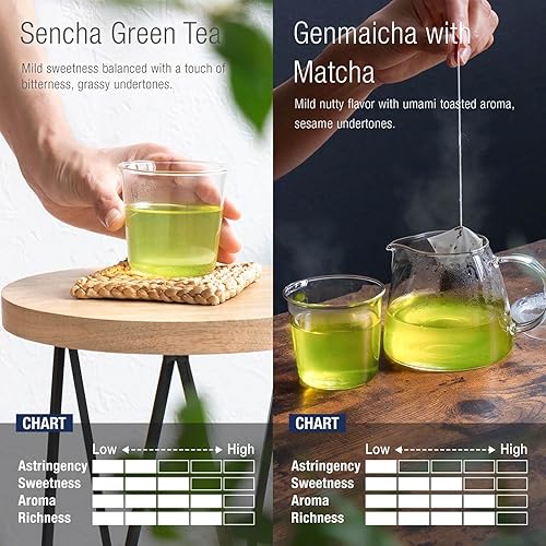 Miniatura 3 de Asayu Japan Té verde, set de regalo Green Boost, sencha japonés y genmaicha con polvo matcha, fabricado en Japón, 30 bolsas de té, té de arroz
