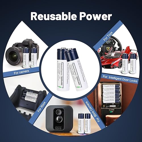 Miniatura 5 de Baterías recargables AA de iones de litio, paquete de 12 pilas AA de 1.5 V 3600 mWh, de alta capacidad, baterías dobles A con carga rápida de 2