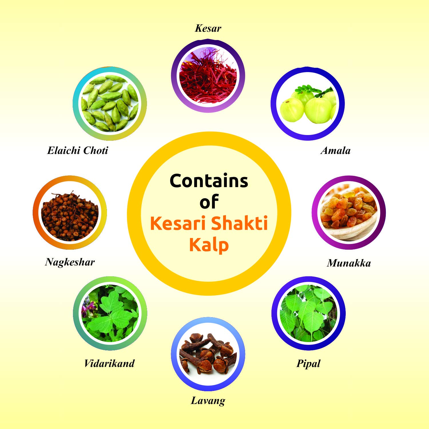 Baidyanath Asli Ayurved Kesari Kalp Royal Chyawanprash 1 Kg - Enriched With Gold, Silver And Saffron, Pack of 1 4