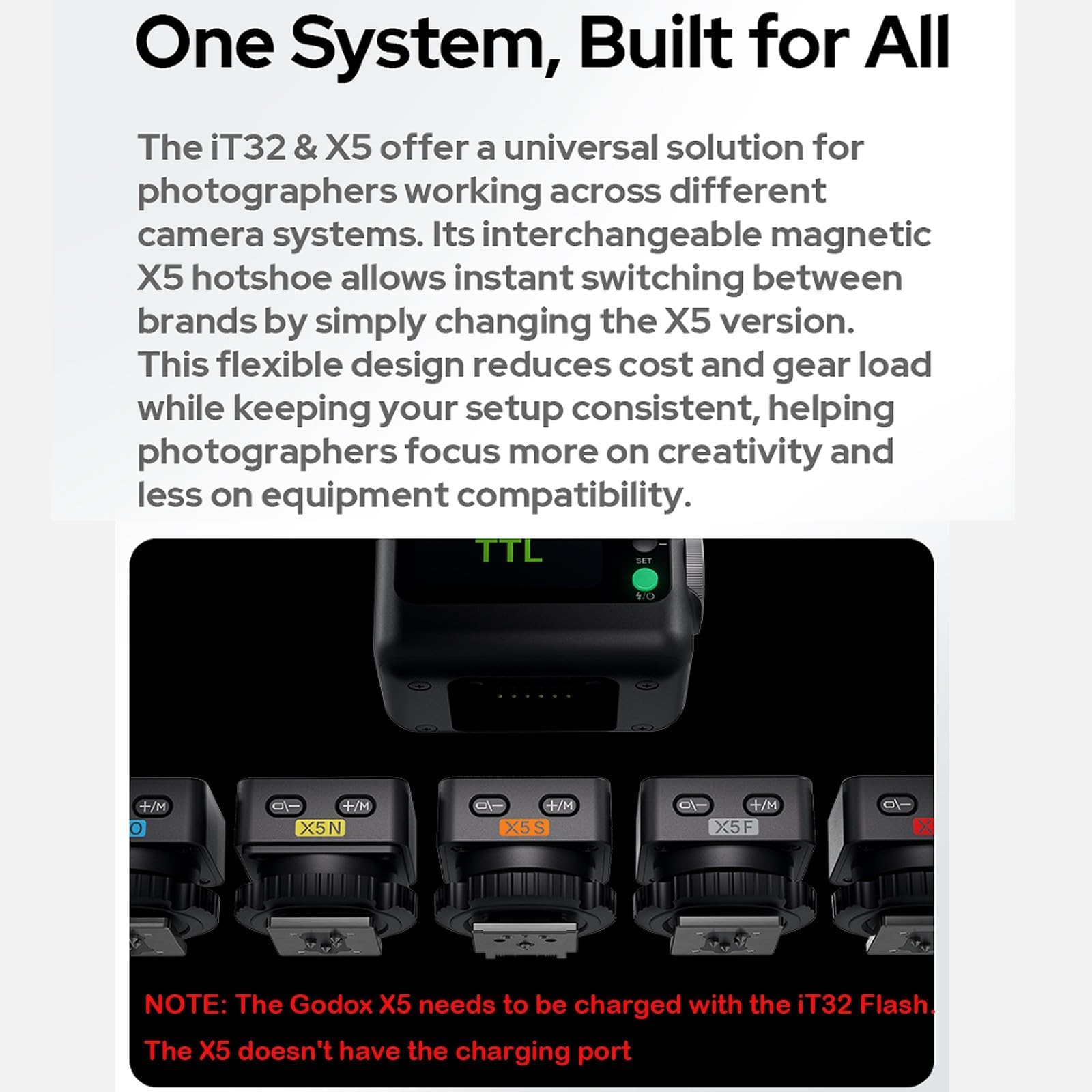 Godox IT32 TTL + X5L Flash per fotocamere Leica, Speedlight con schermo touch, wireless 2.4G, HSS, GN18, tempo di ricarica 1,5 s, lampada pilota a LED, flash per Leica SL1, SL2, M10, Q2