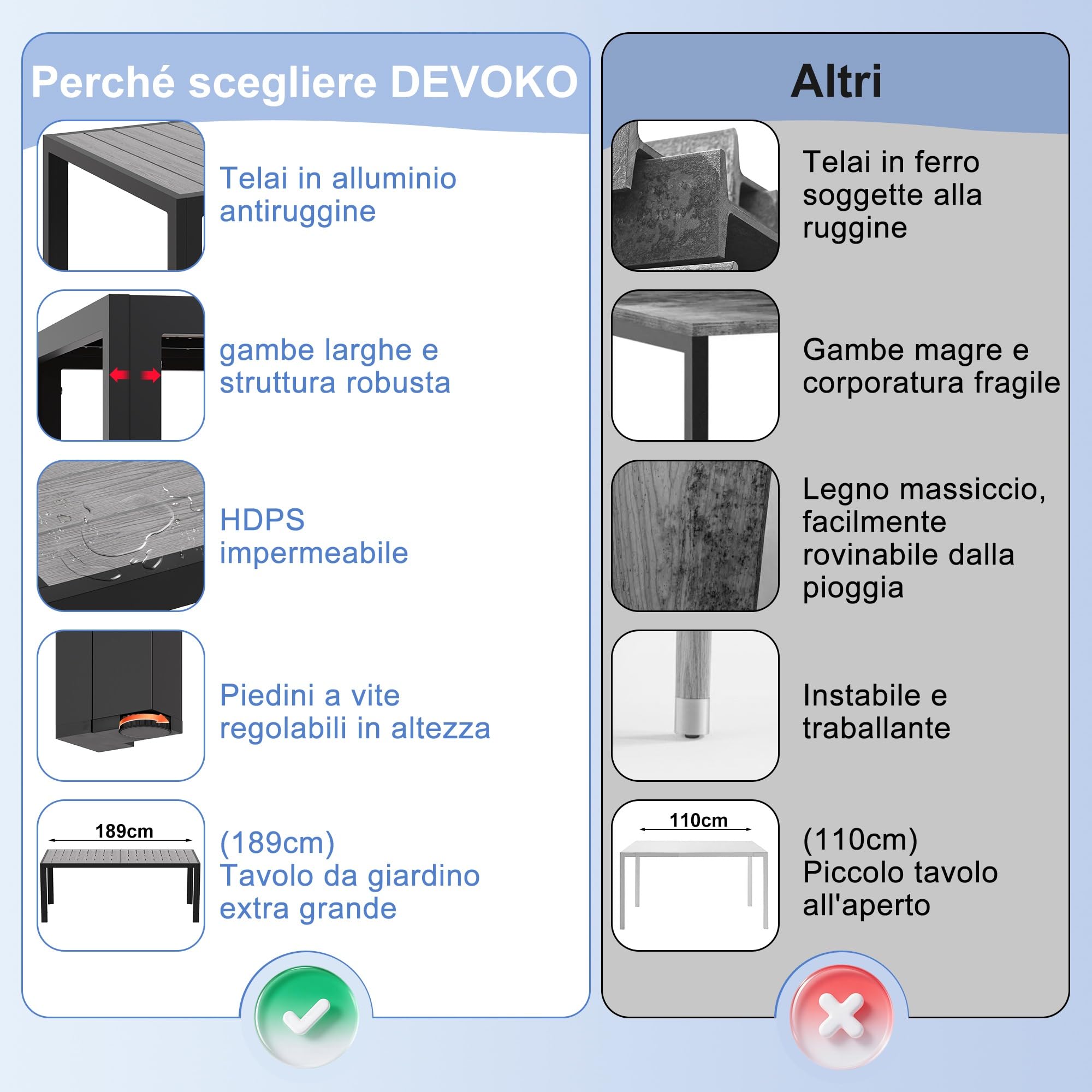 Devoko Tavolo da Giardino HDPS Resistente alle Intemperie, 189 x 80 x 74 cm Tavolino da Esterno Finitura a Vena di Legno e Facile da Manutenzionare, Tavolo da Pranzo Esterno per 6 a 8 Persone (Grigio)