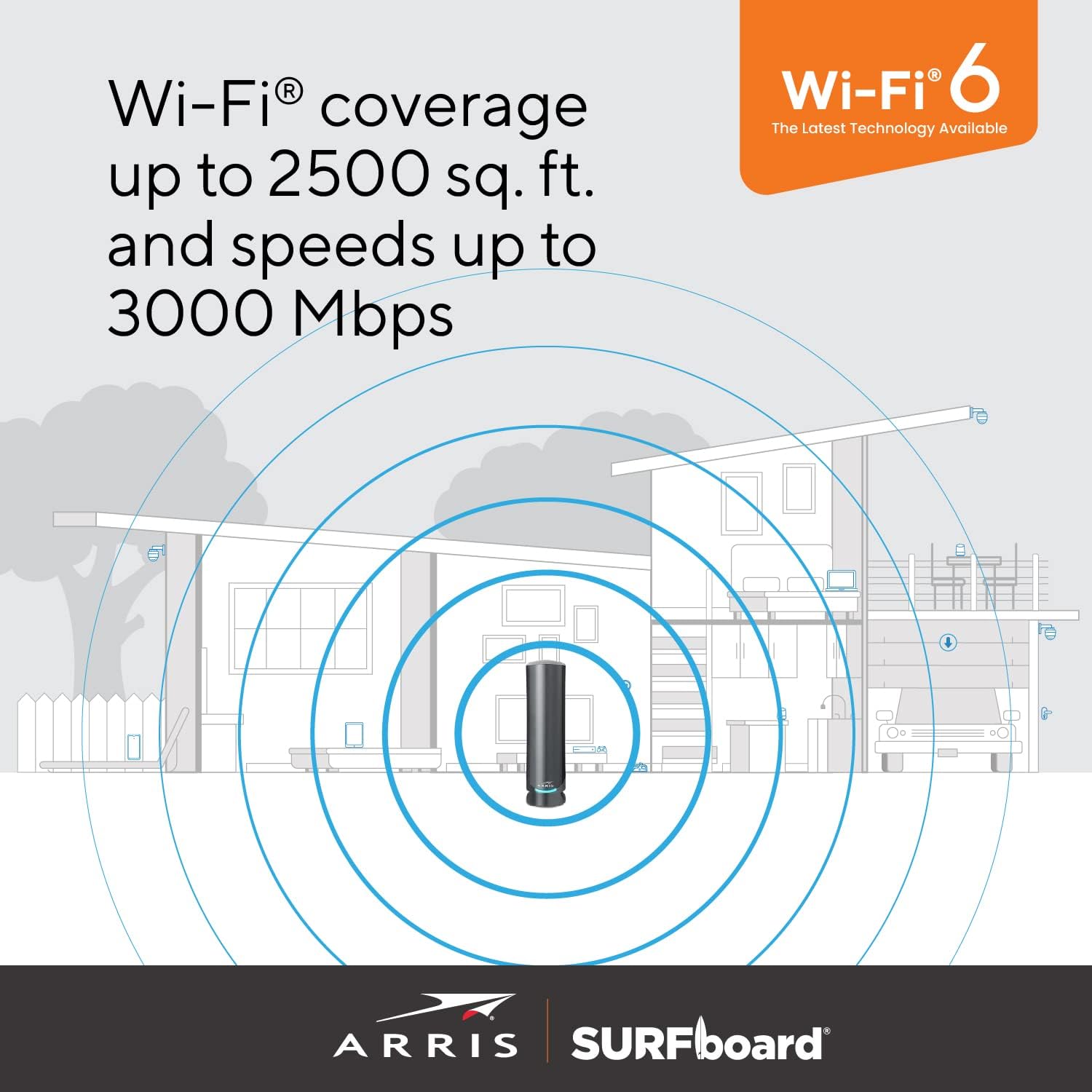 ARRIS Surfboard G34 DOCSIS 3.1 Gigabit Cable Modem & Wi-Fi 6 Router (AX3000) | Approved for Comast Xfinity, Cox, Spectrum & More | Four 1 Gbps Ports | 1 Gbps Max Internet Speeds | 2 Year Warranty