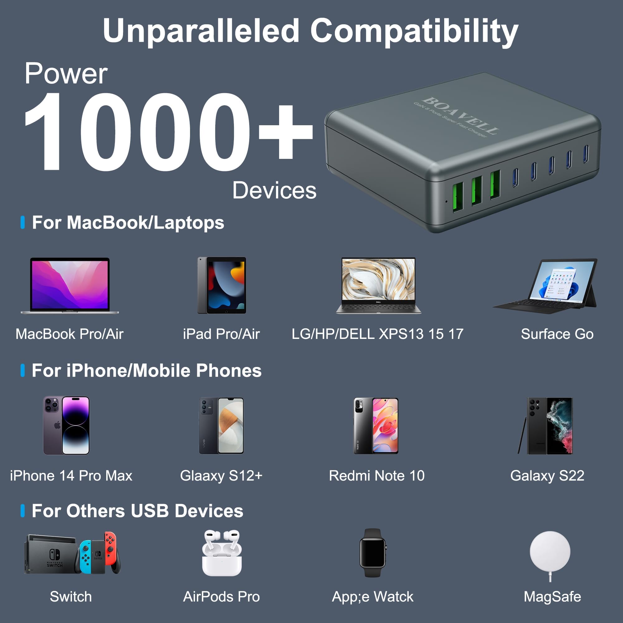 Cargador USB C, 8 puertos GaN 325W USB C bloque de cargador con cable de cargador USB C de 5 pies y 100 W, cargador de pared USB C de carga rápida para iPhone 16 15 14, MacBook, iPad, Galaxy y más
