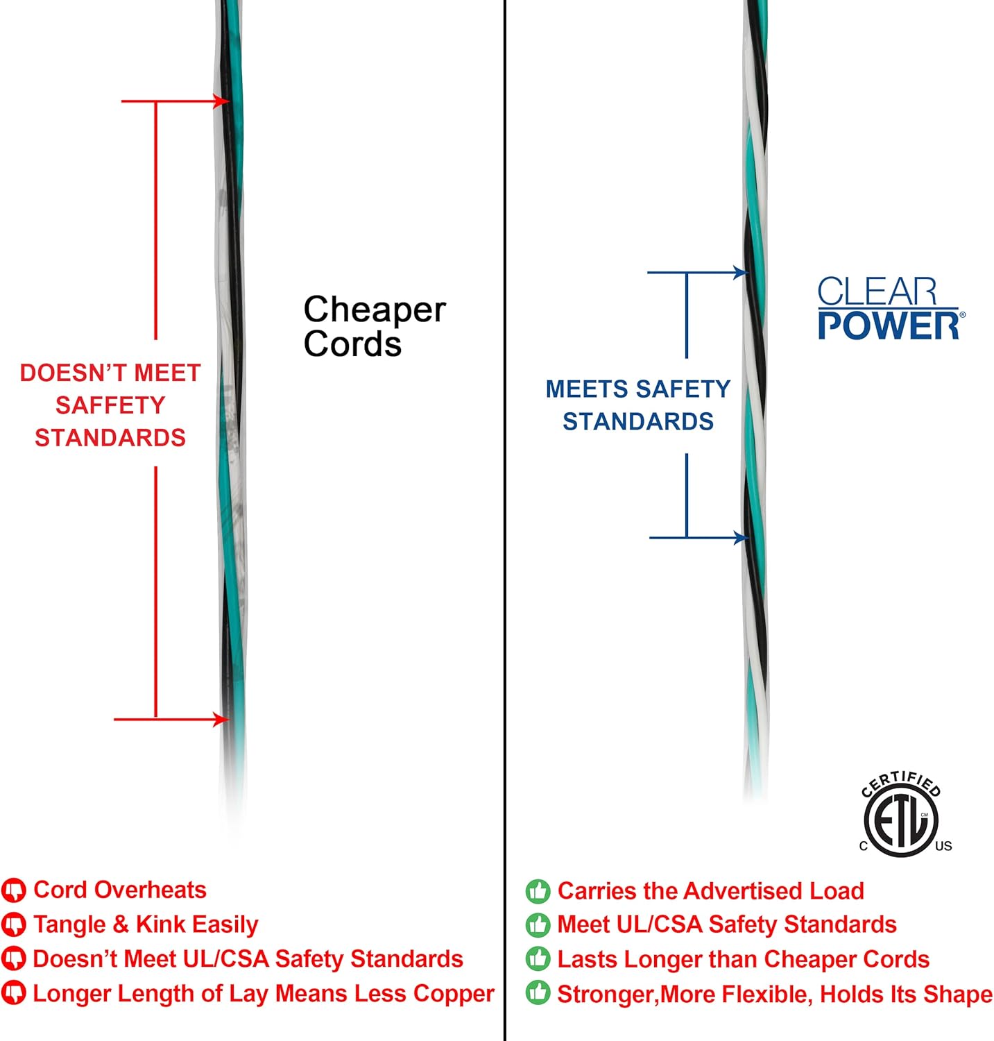 Clear Power 6 ft 3 Outlet Heavy Duty Flat Plug Extension Cord 14/3 SJT for Small Tools, Appliance and Office Equipment, White, 3 Prong Grounded, DCIC-0046-DC